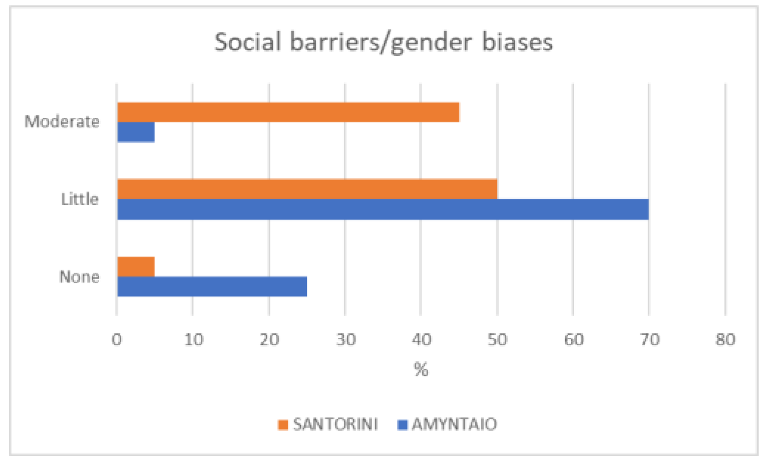 Proceedings 94 00024 g005