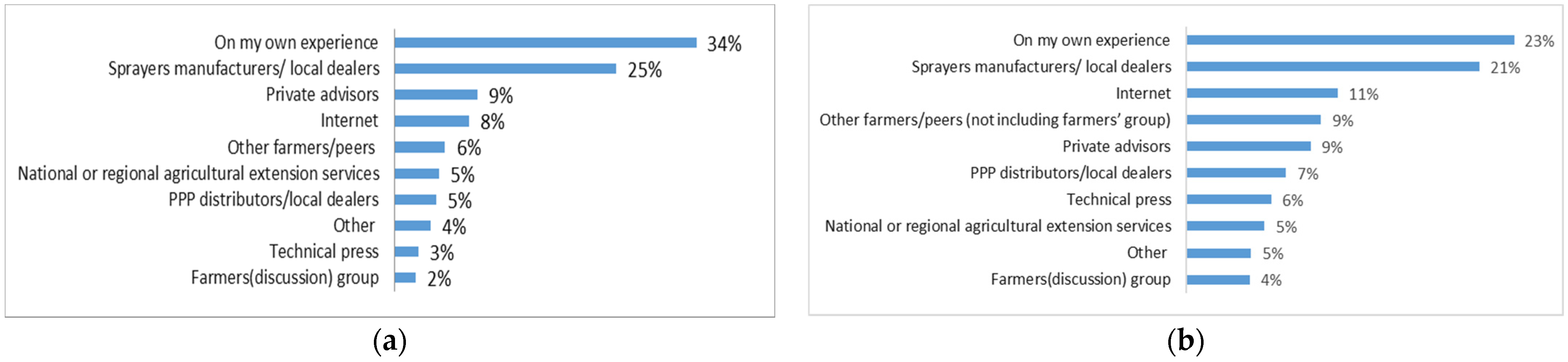 Proceedings 94 00045 g001