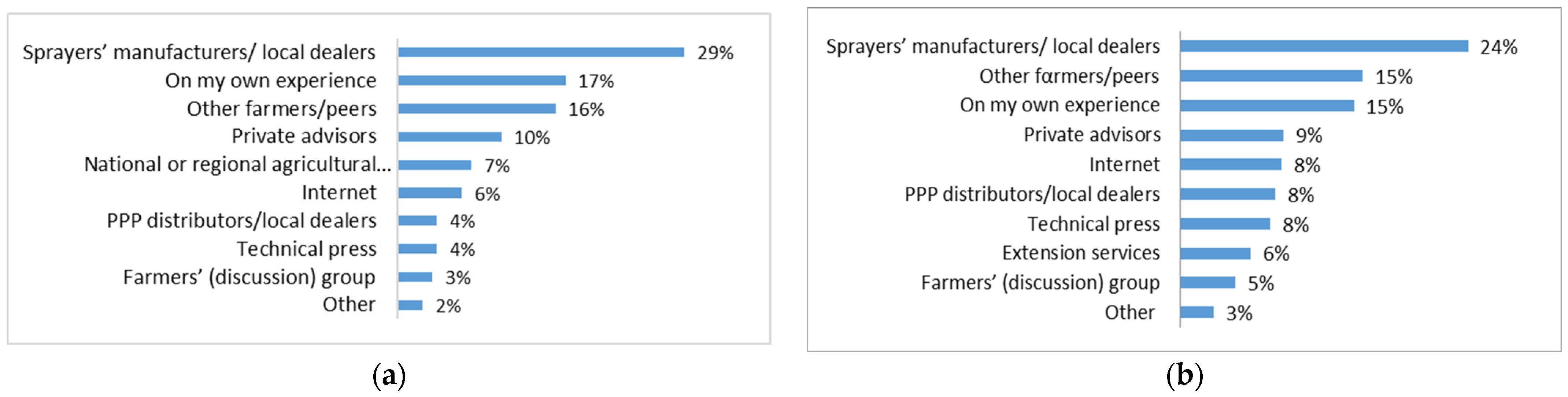 Proceedings 94 00045 g002