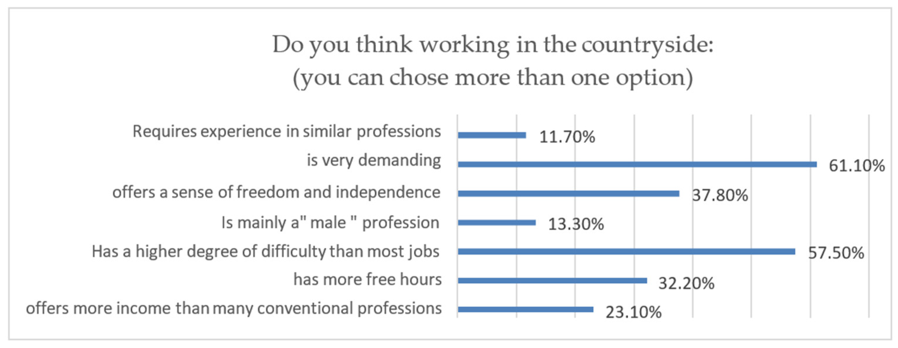 Proceedings 94 00055 g001