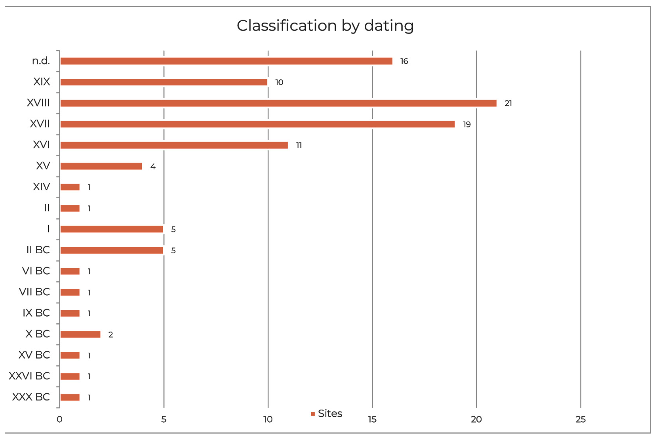 Proceedings 96 00007 g003