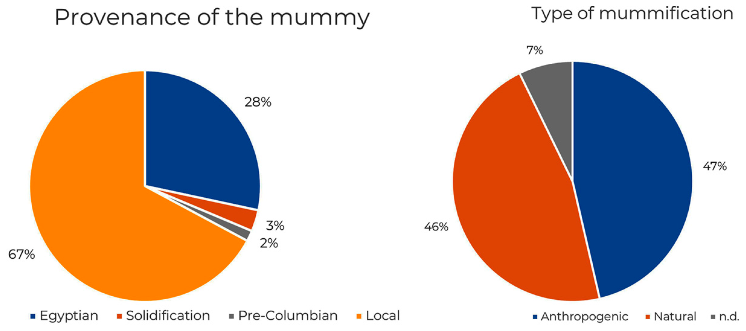 Proceedings 96 00007 g004
