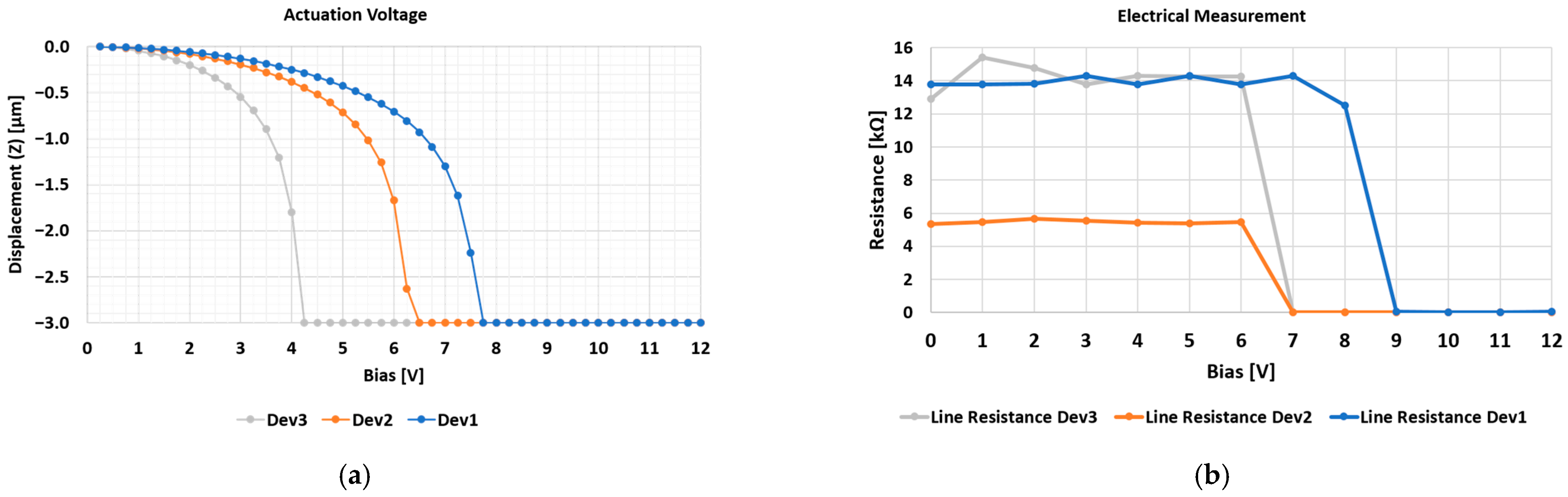 Proceedings 97 00017 g003