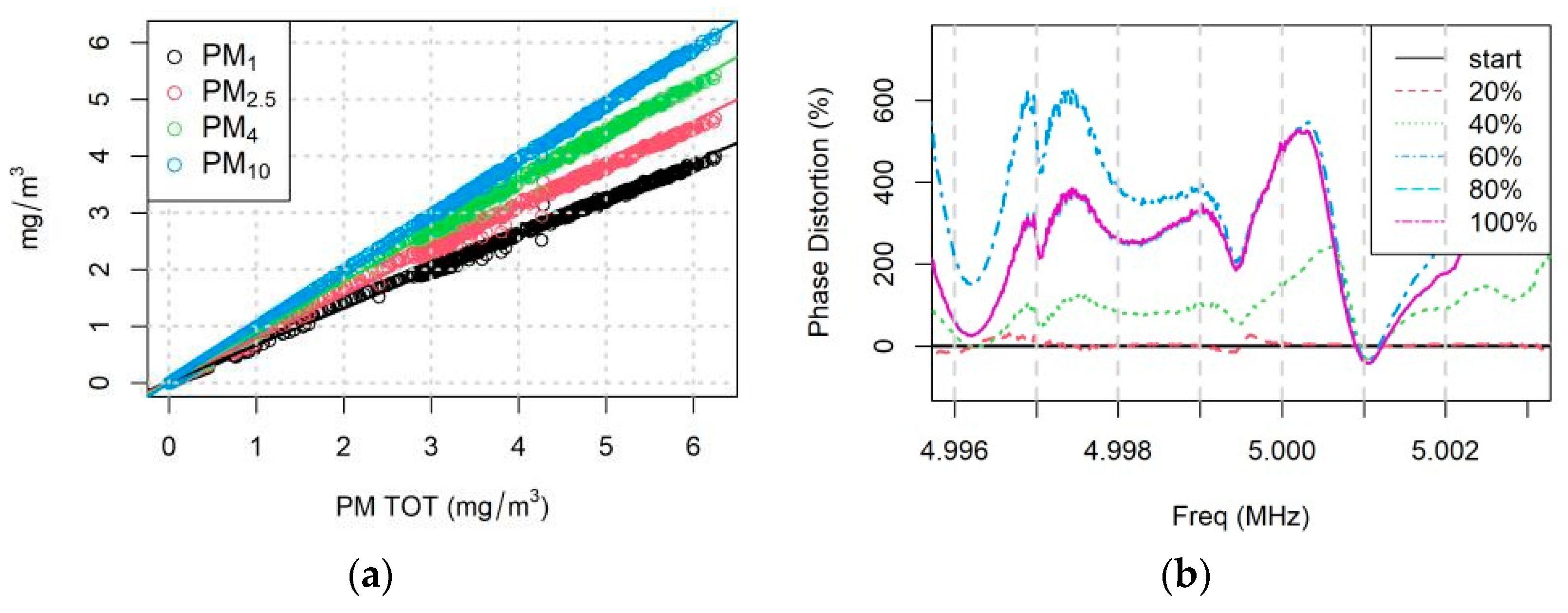 Proceedings 97 00018 g001