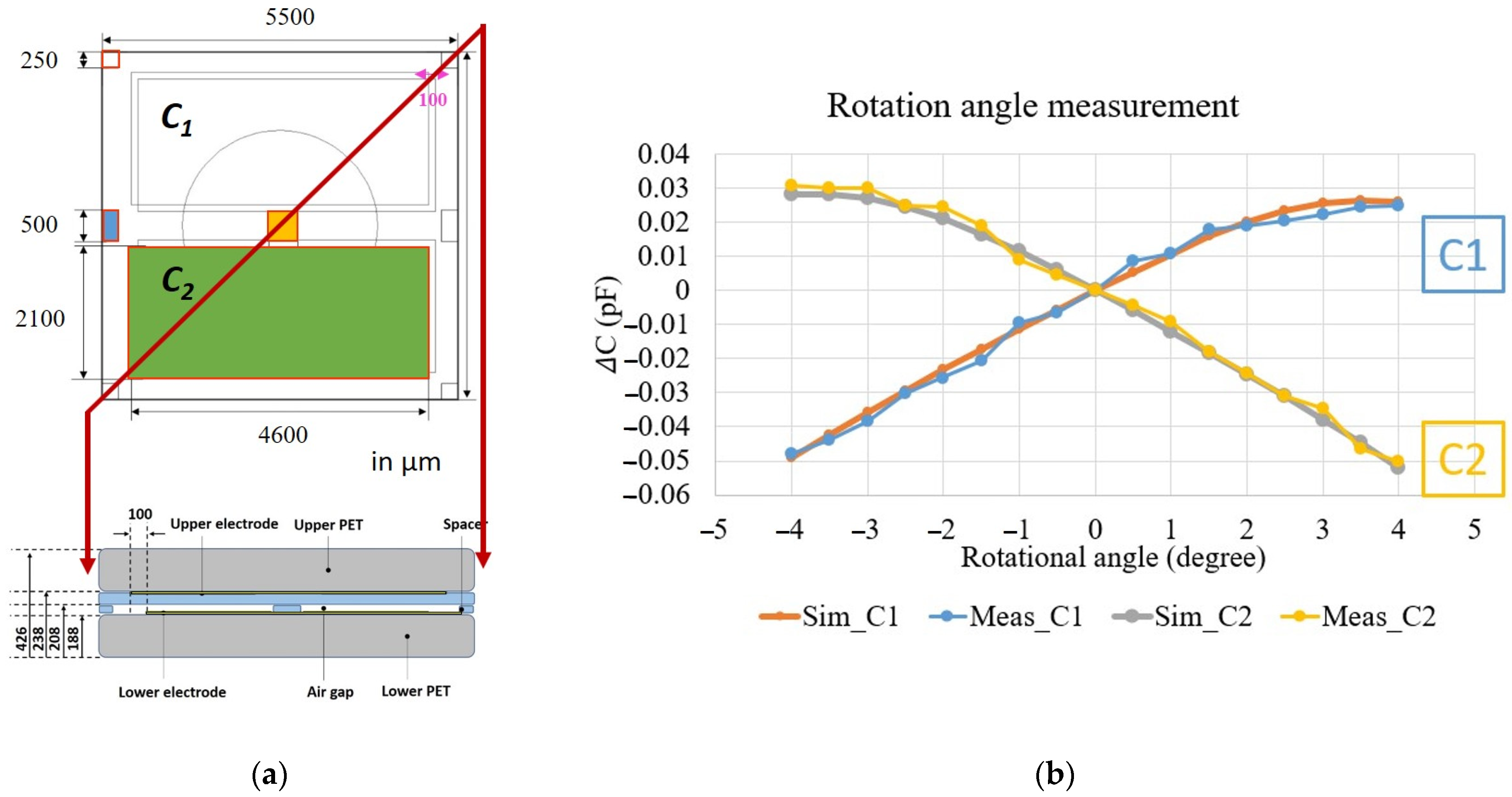 Proceedings 97 00025 g001