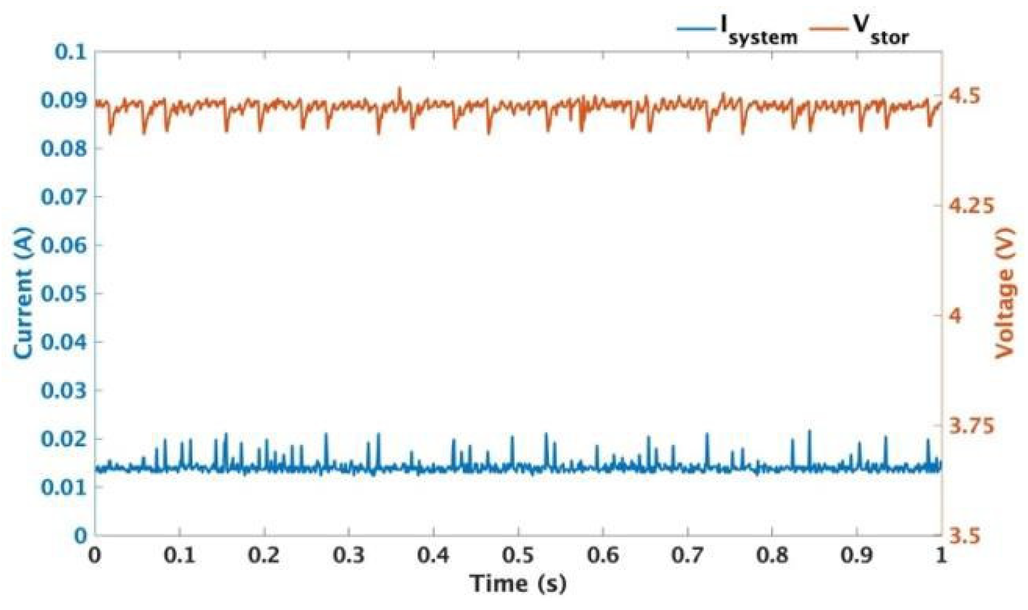 Proceedings 97 00029 g002