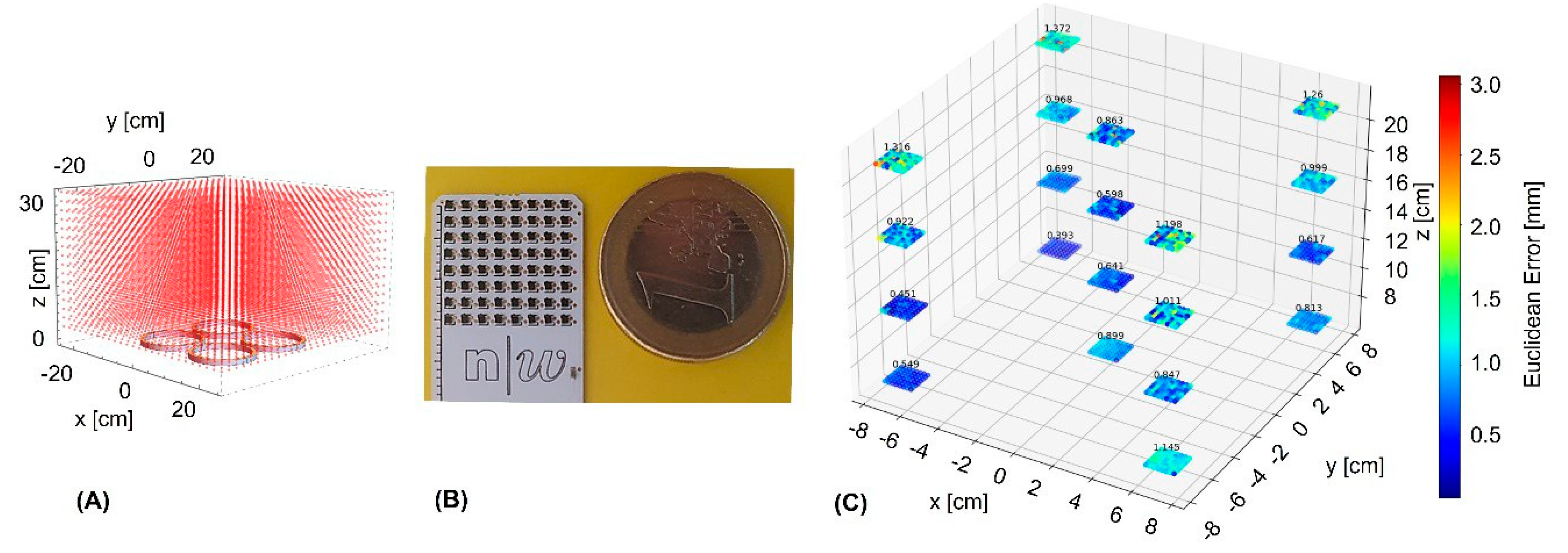 Proceedings 97 00031 g001