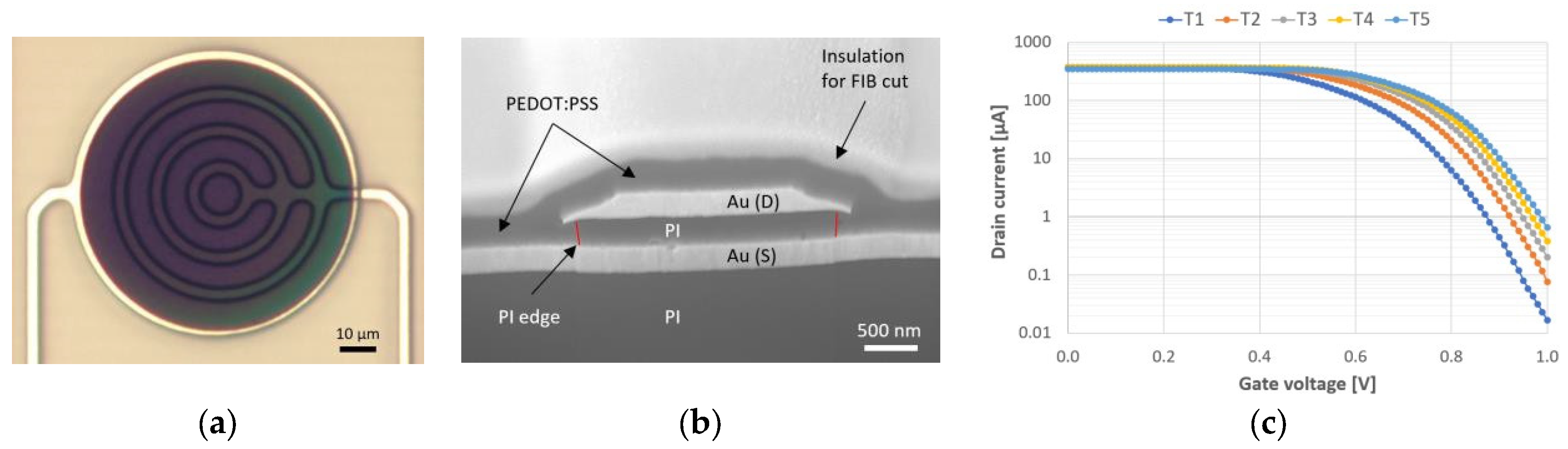 Proceedings 97 00032 g002