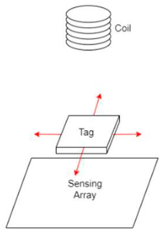 Proceedings 97 00034 g001