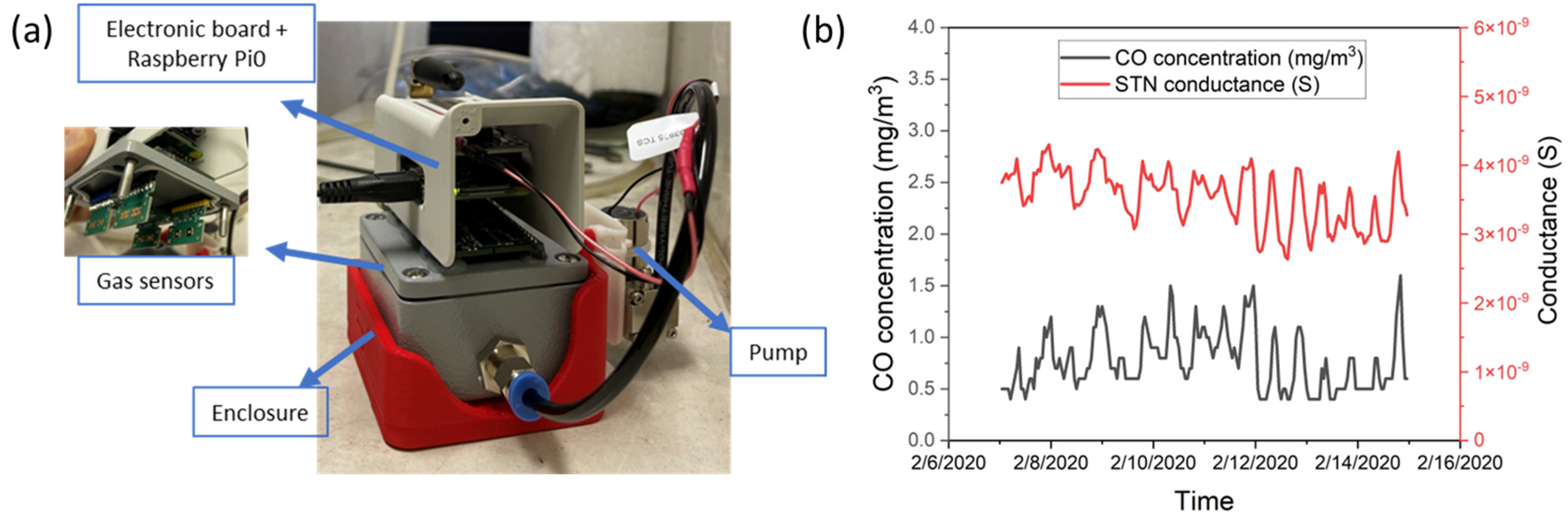 Proceedings 97 00036 g001