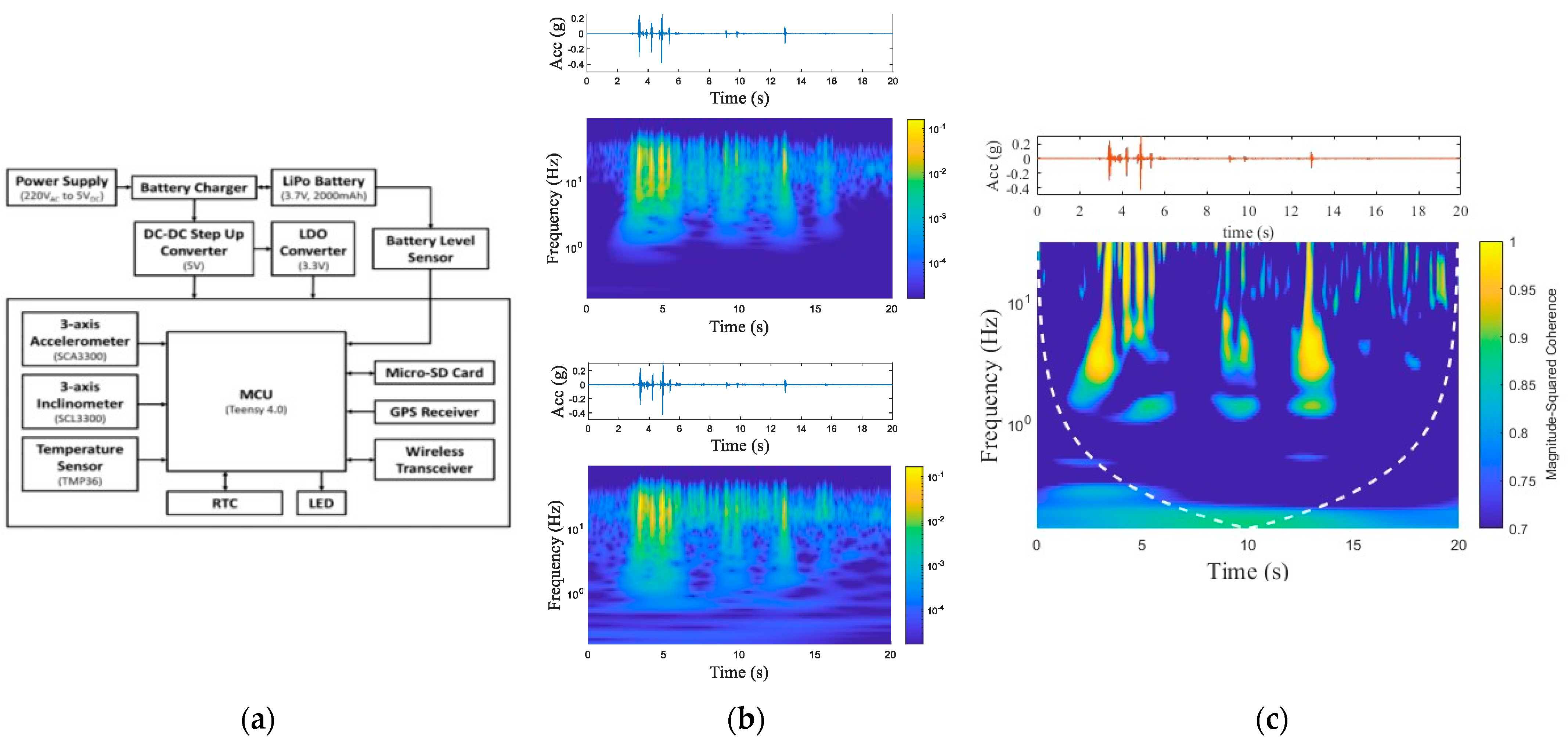 Proceedings 97 00038 g001