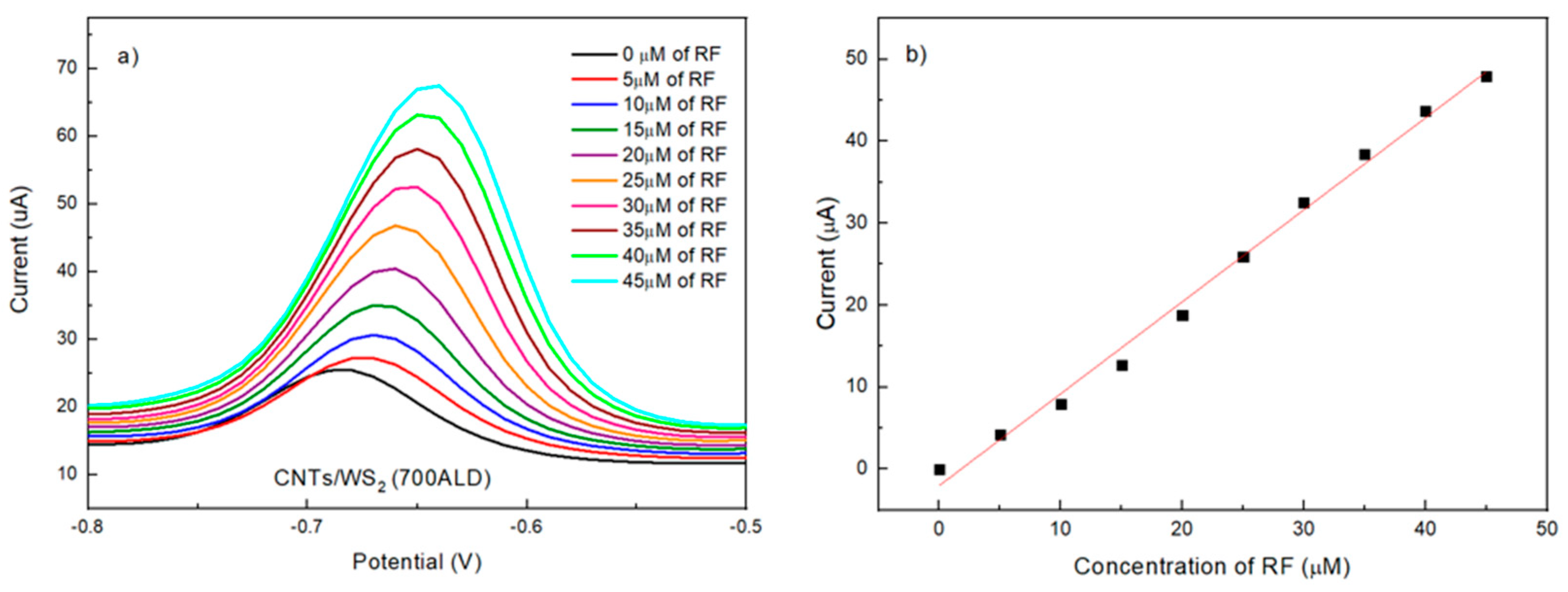 Proceedings 97 00039 g001