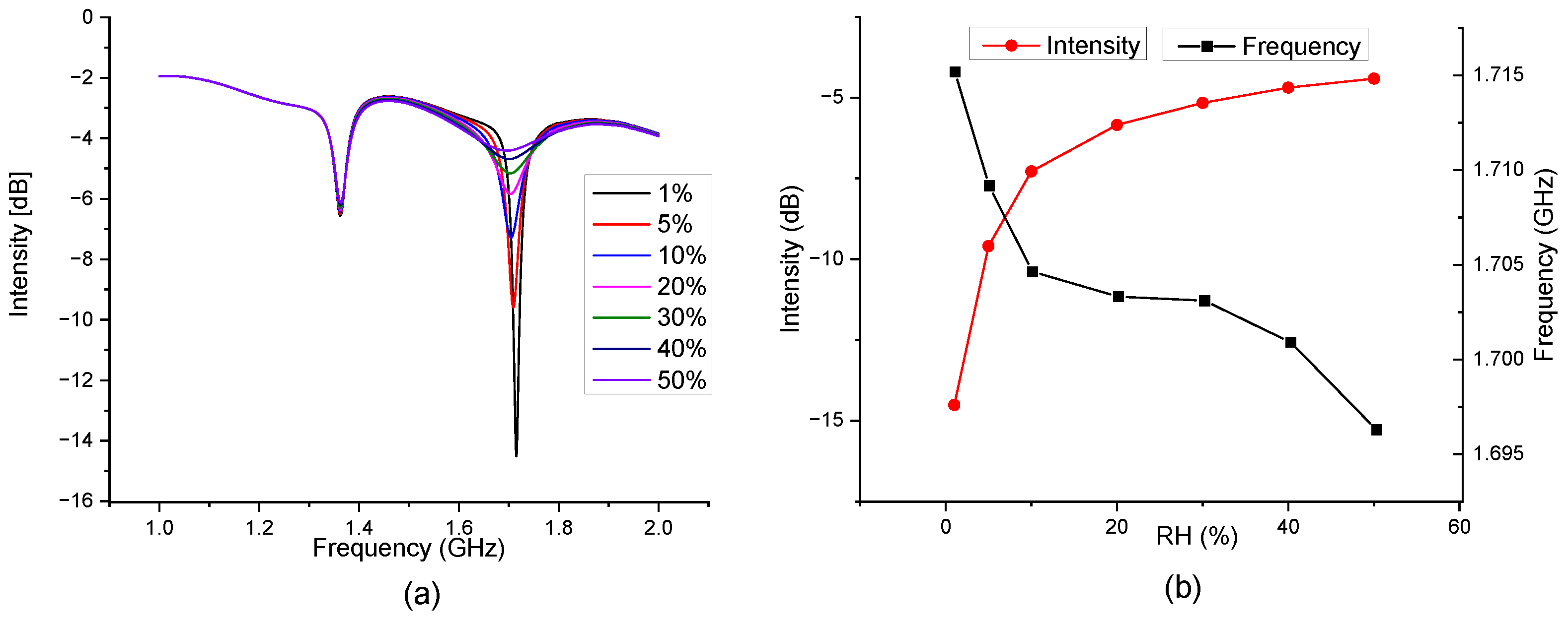 Proceedings 97 00046 g001