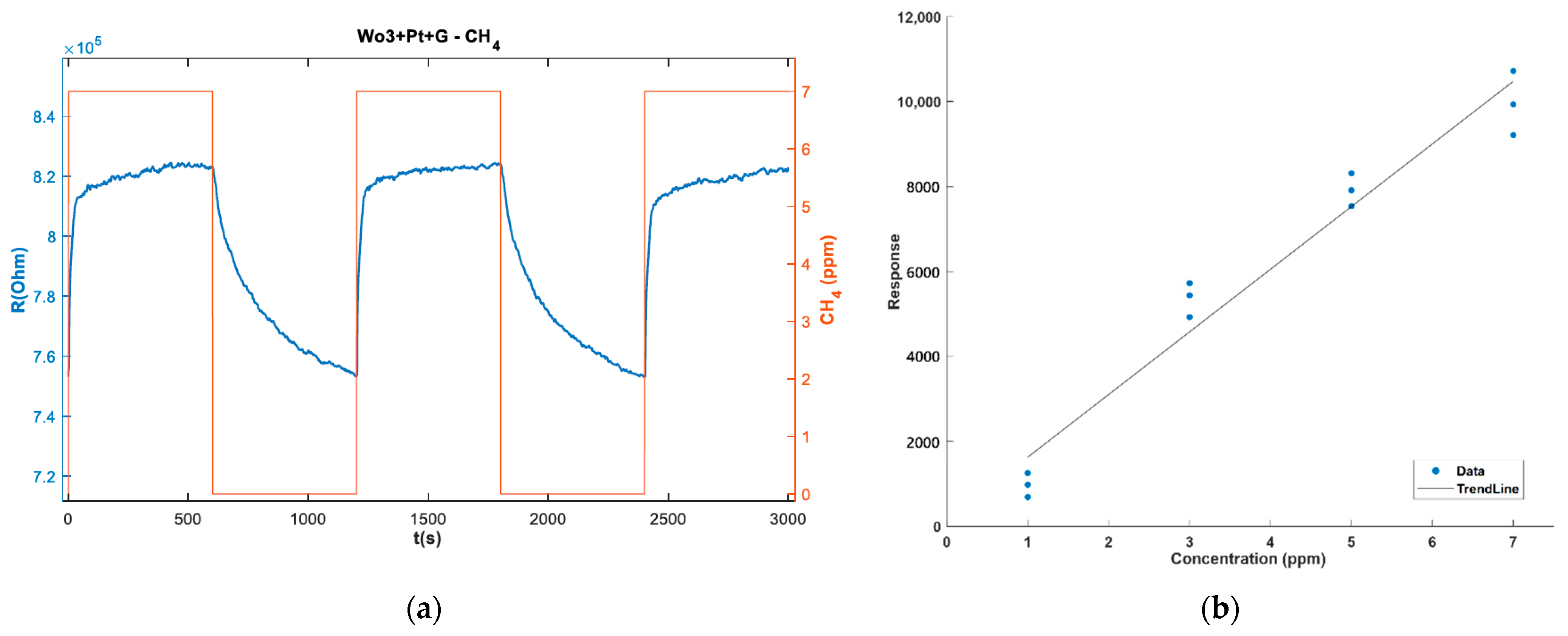 Proceedings 97 00047 g001