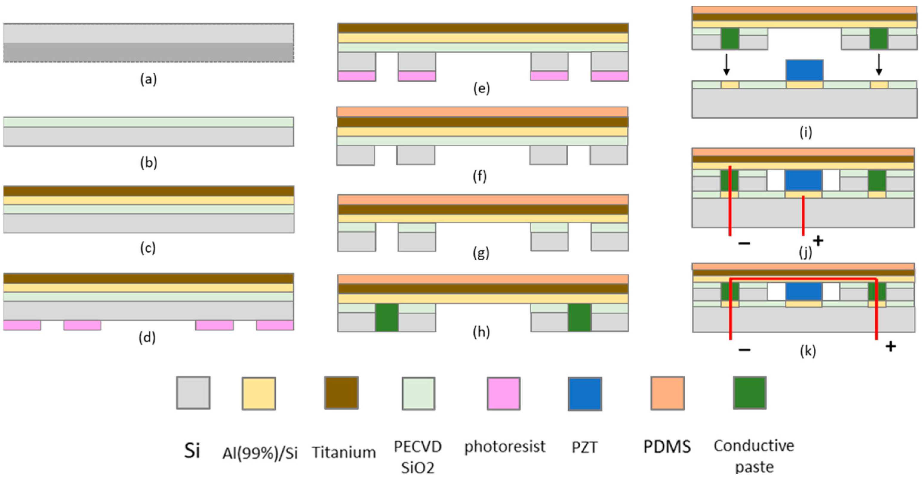 Proceedings 97 00050 g001