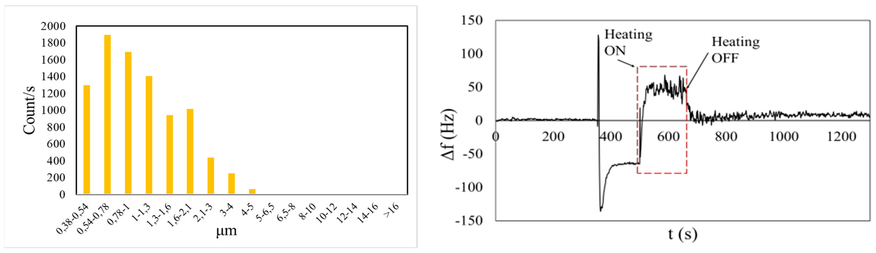 Proceedings 97 00053 g002
