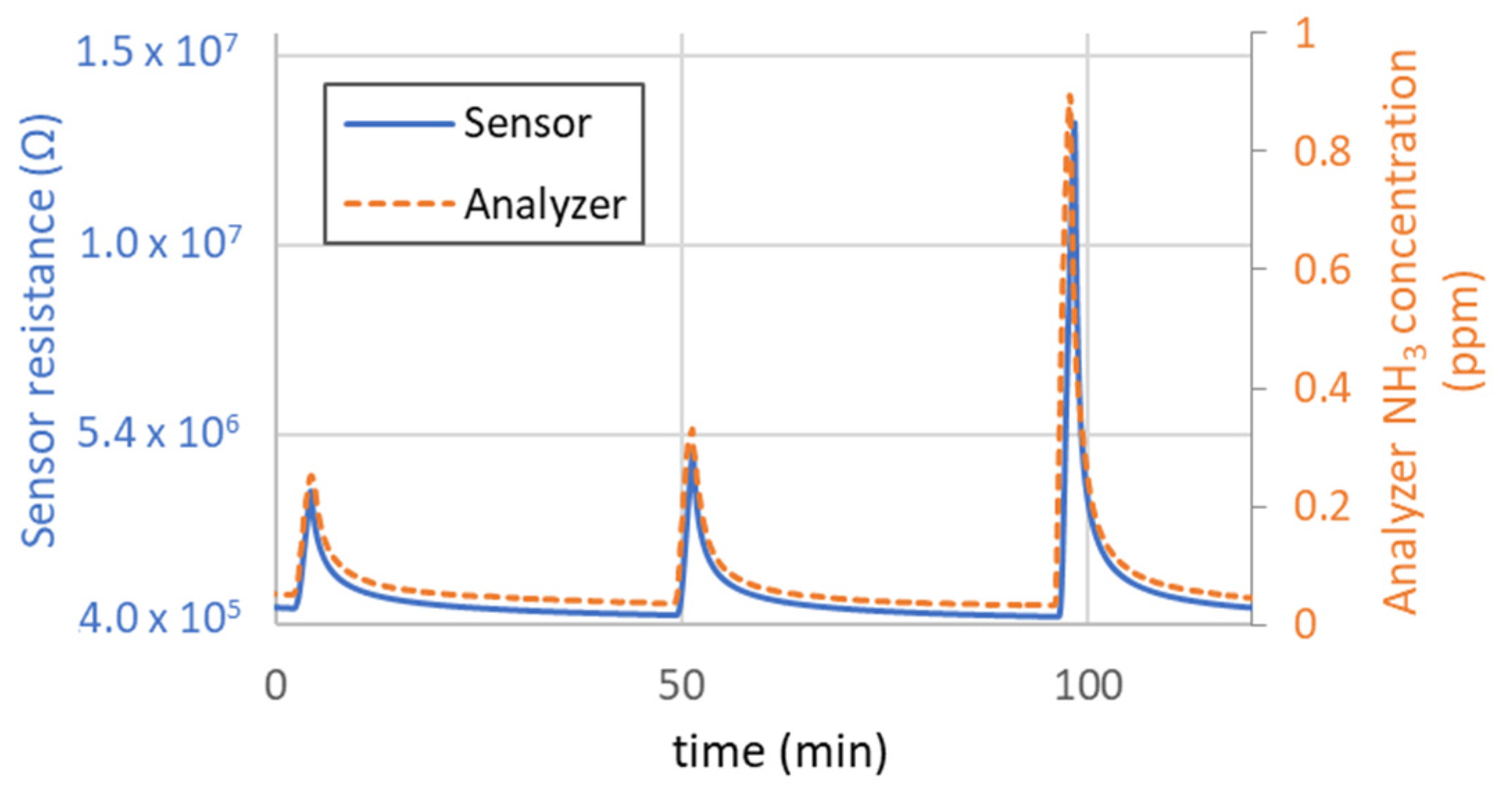 Proceedings 97 00054 g002