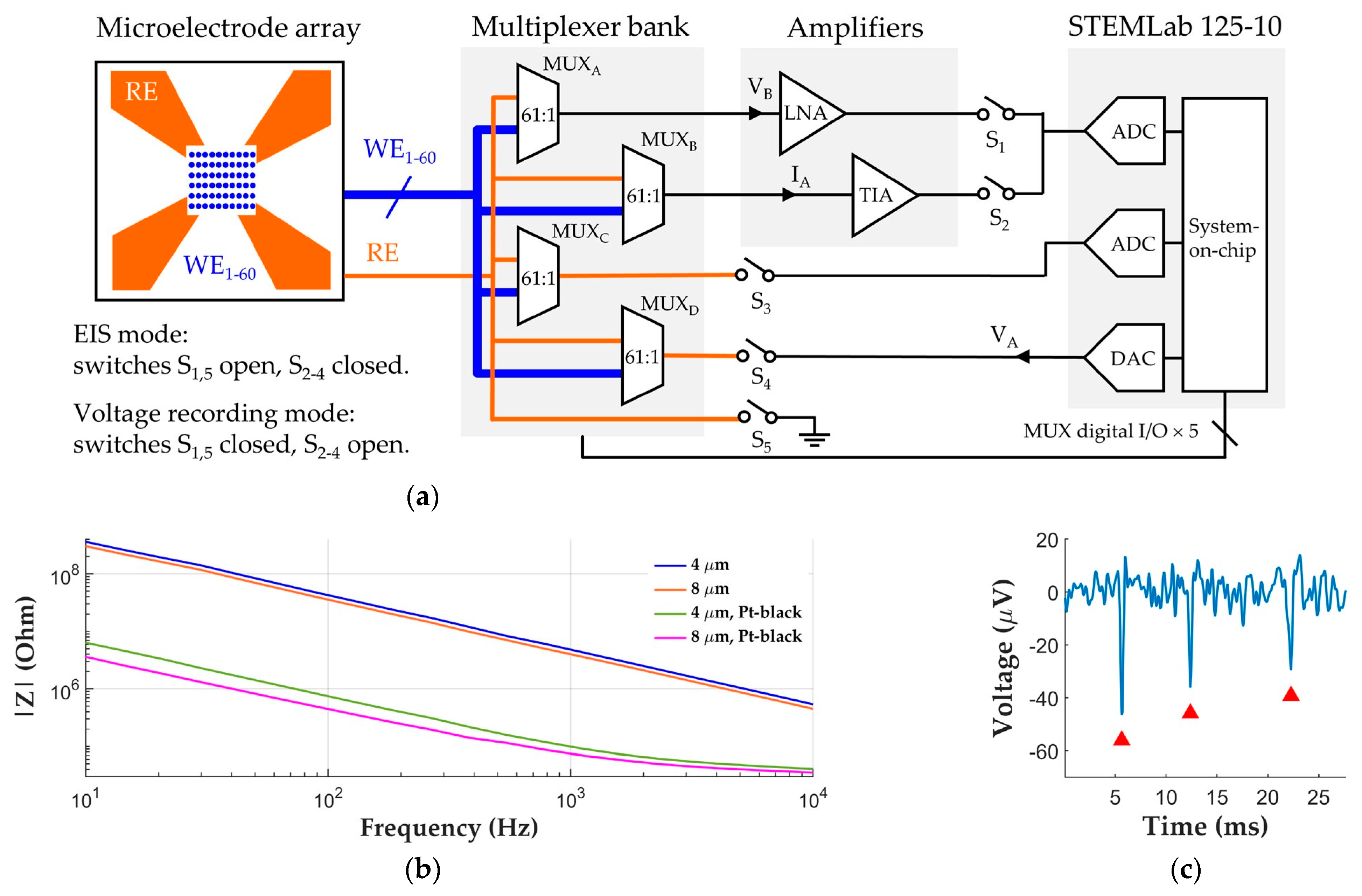 Proceedings 97 00062 g001