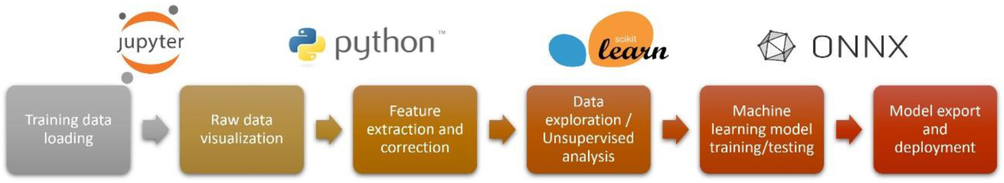 Proceedings 97 00067 g001