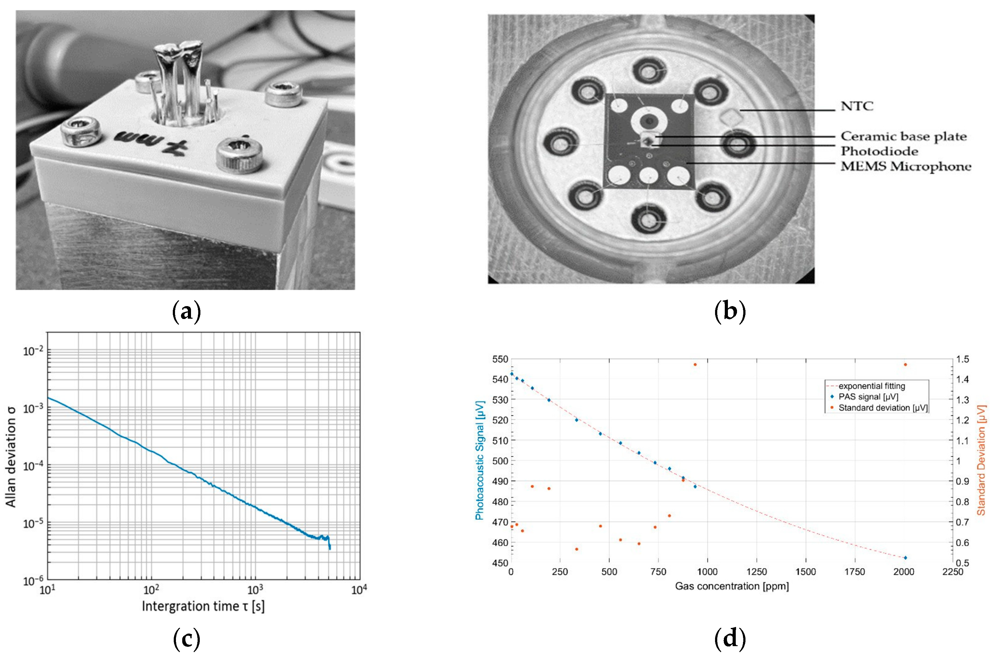 Proceedings 97 00076 g001