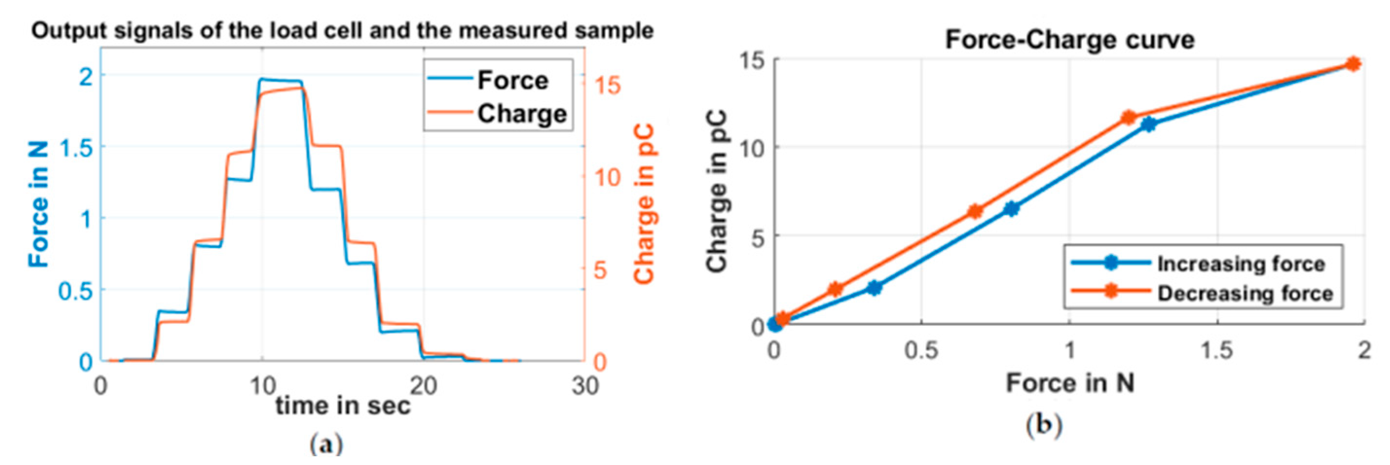 Proceedings 97 00084 g002