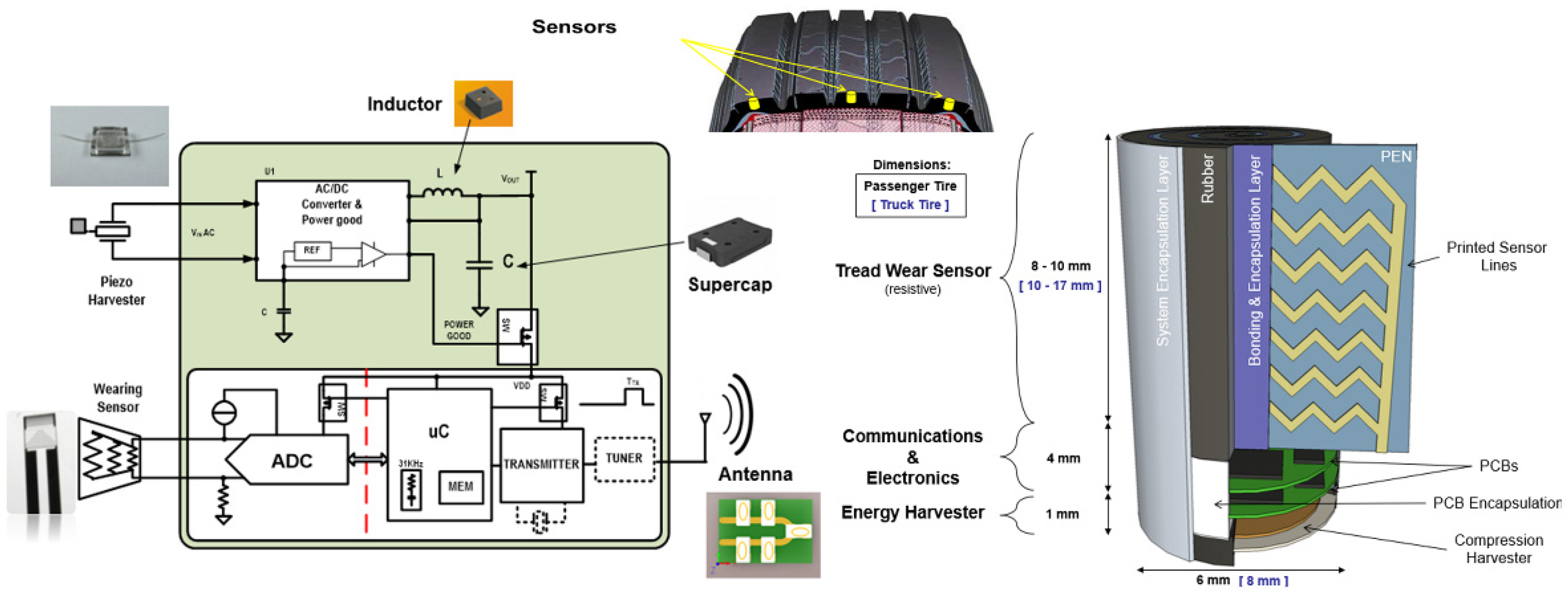 Proceedings 97 00086 g001