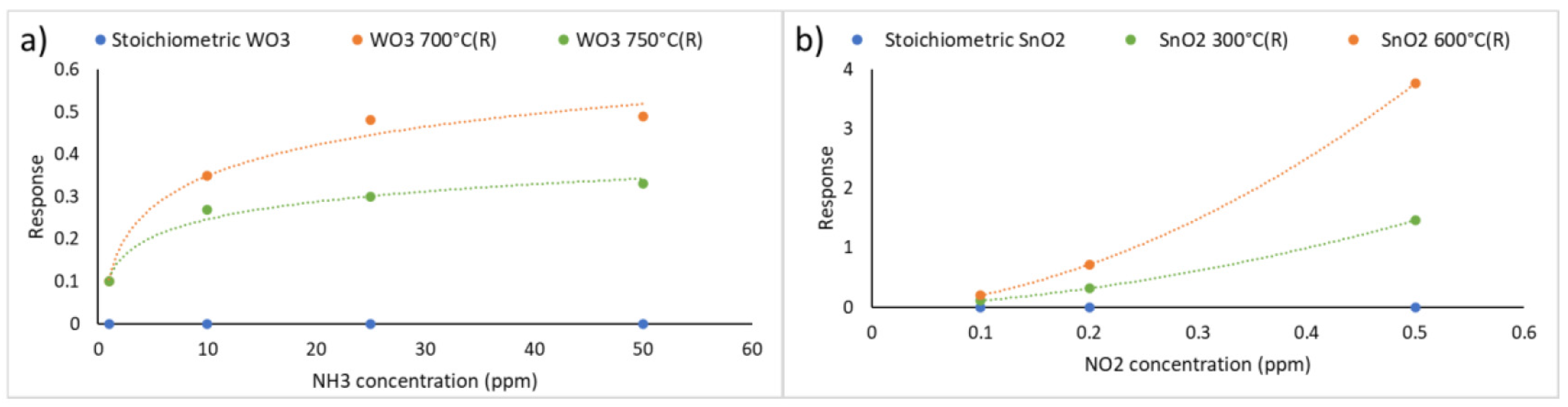 Proceedings 97 00088 g001