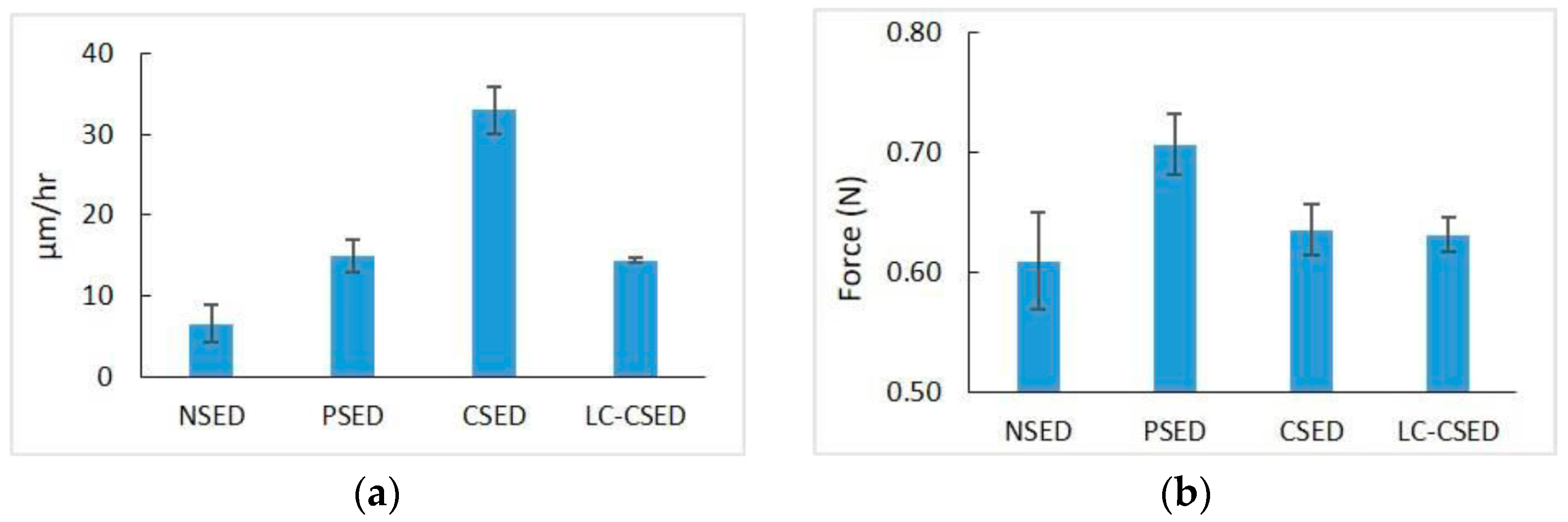 Proceedings 97 00090 g001