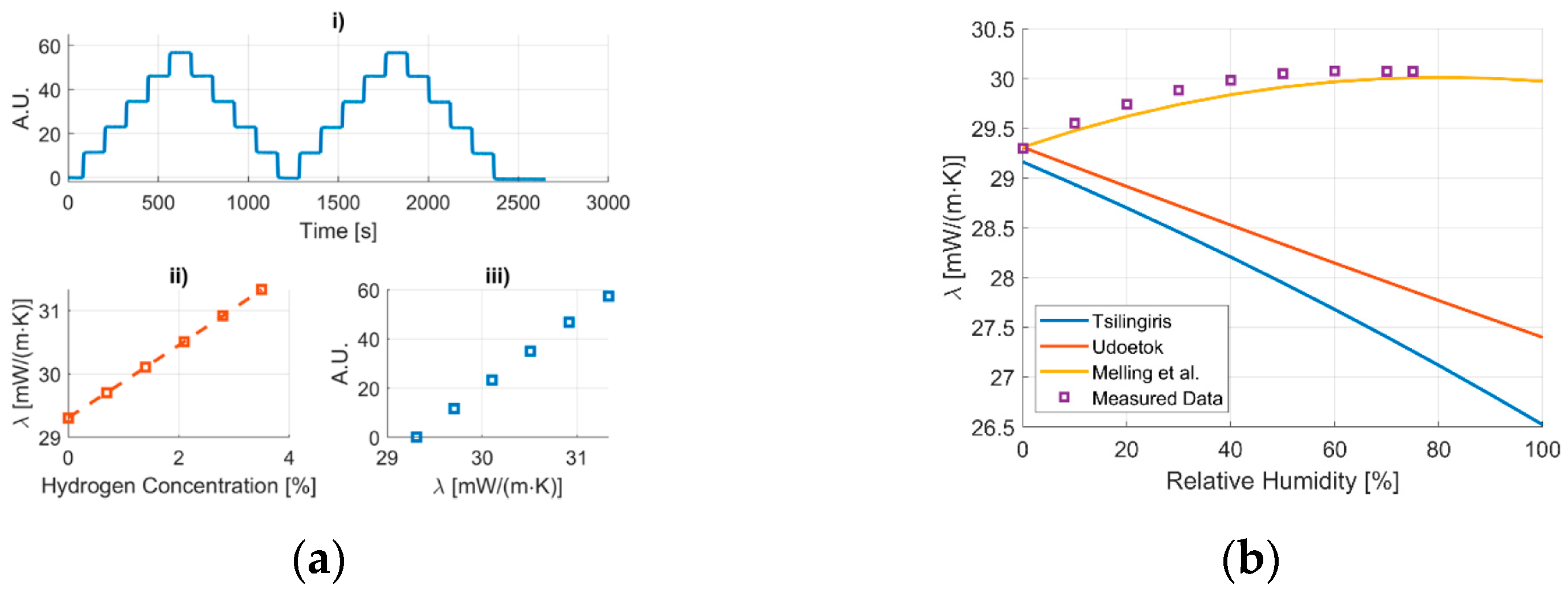 Proceedings 97 00093 g001