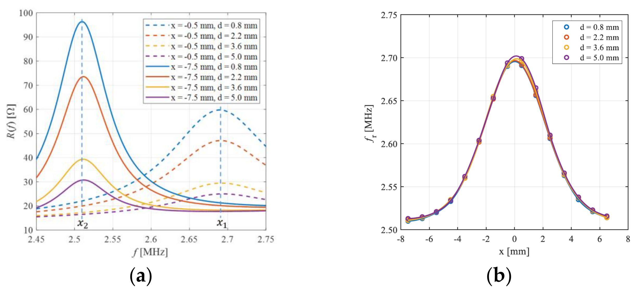 Proceedings 97 00095 g002