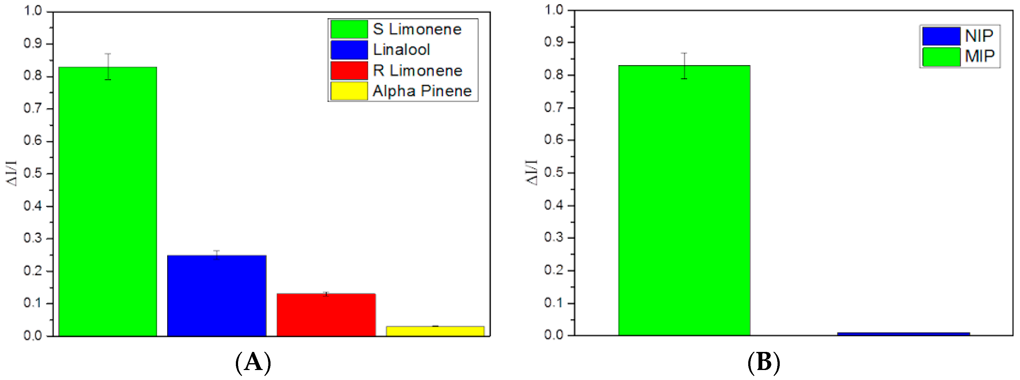 Proceedings 97 00096 g002