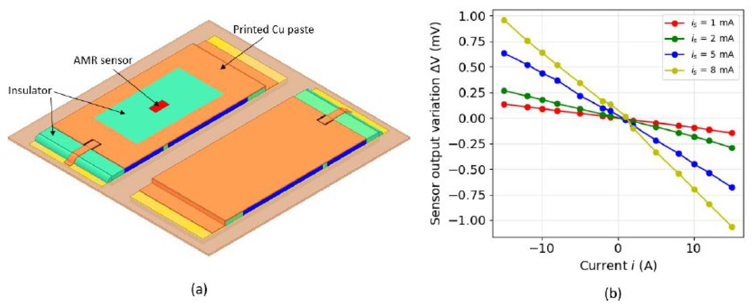 Proceedings 97 00100 g001