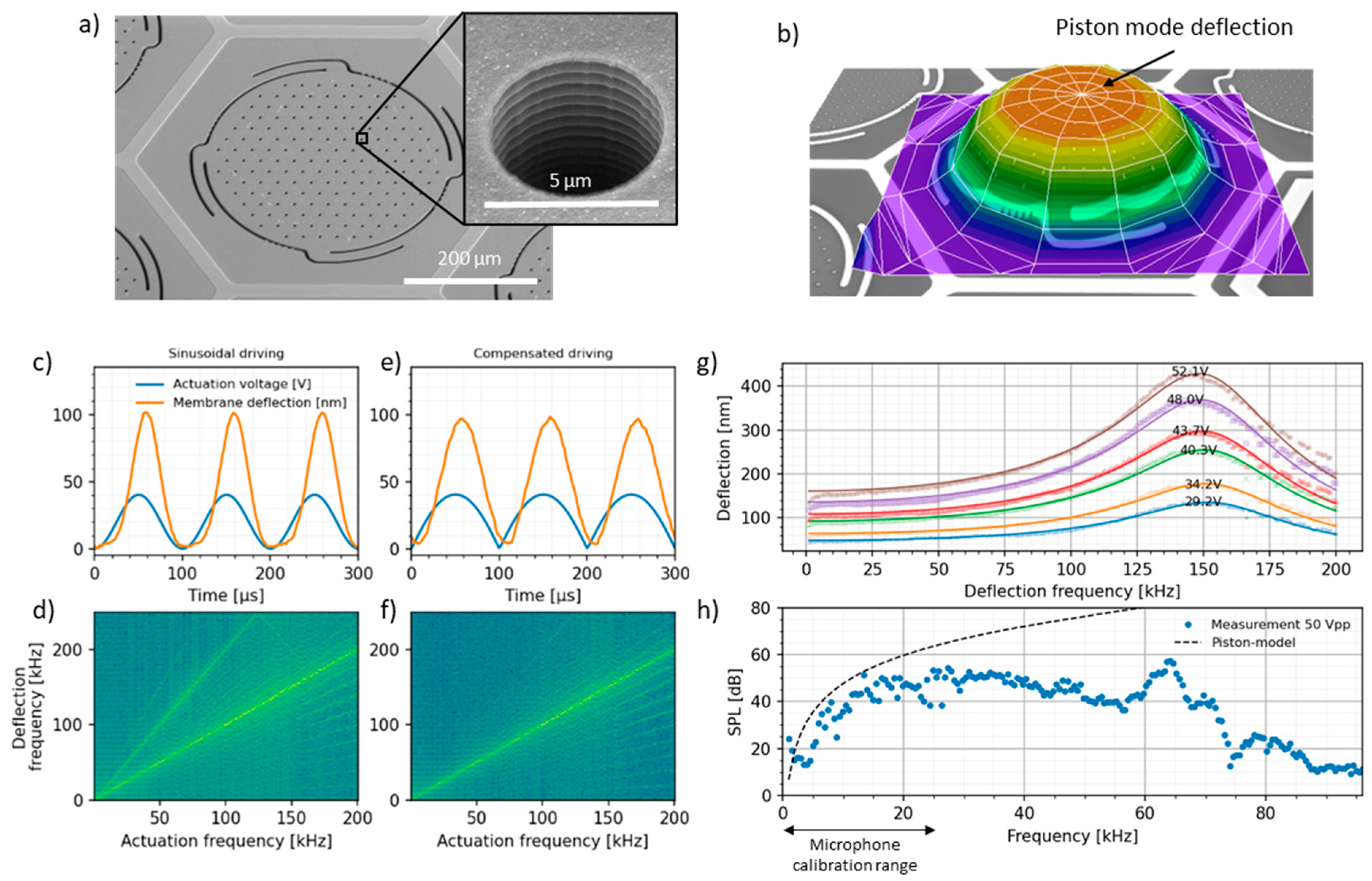 Proceedings 97 00101 g002