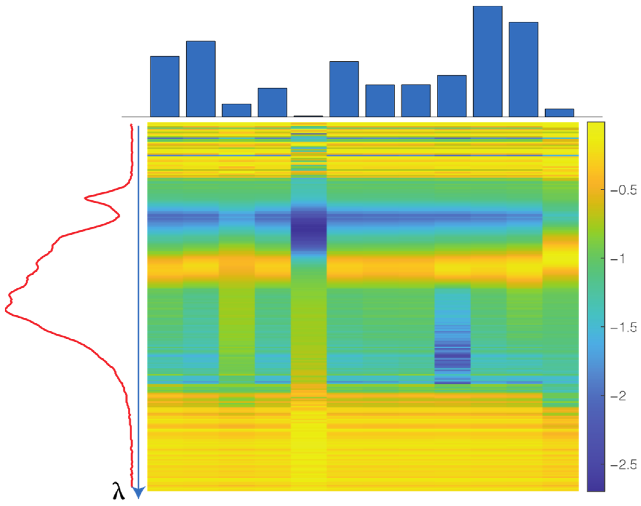 Proceedings 97 00103 g002