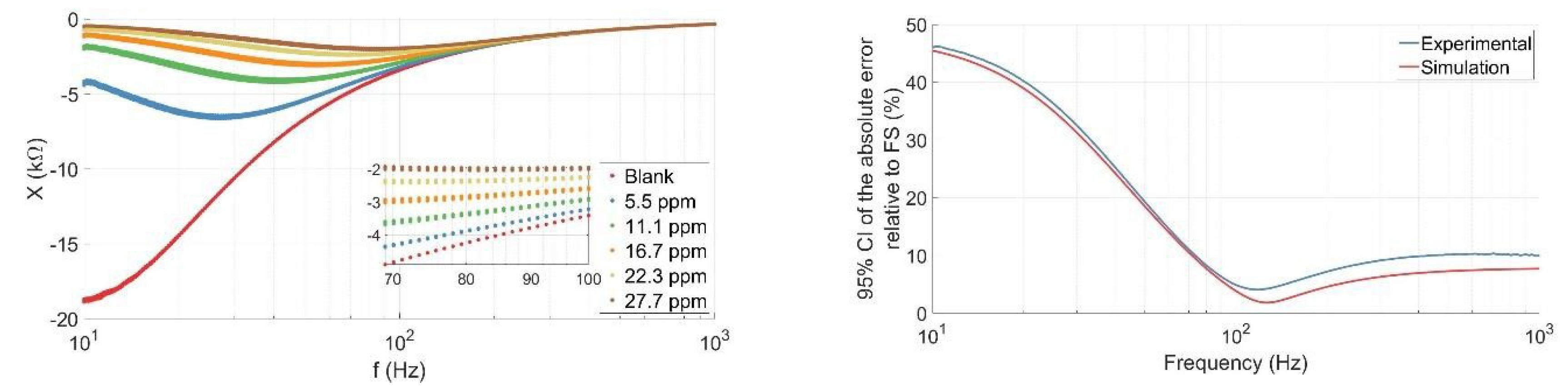 Proceedings 97 00107 g001