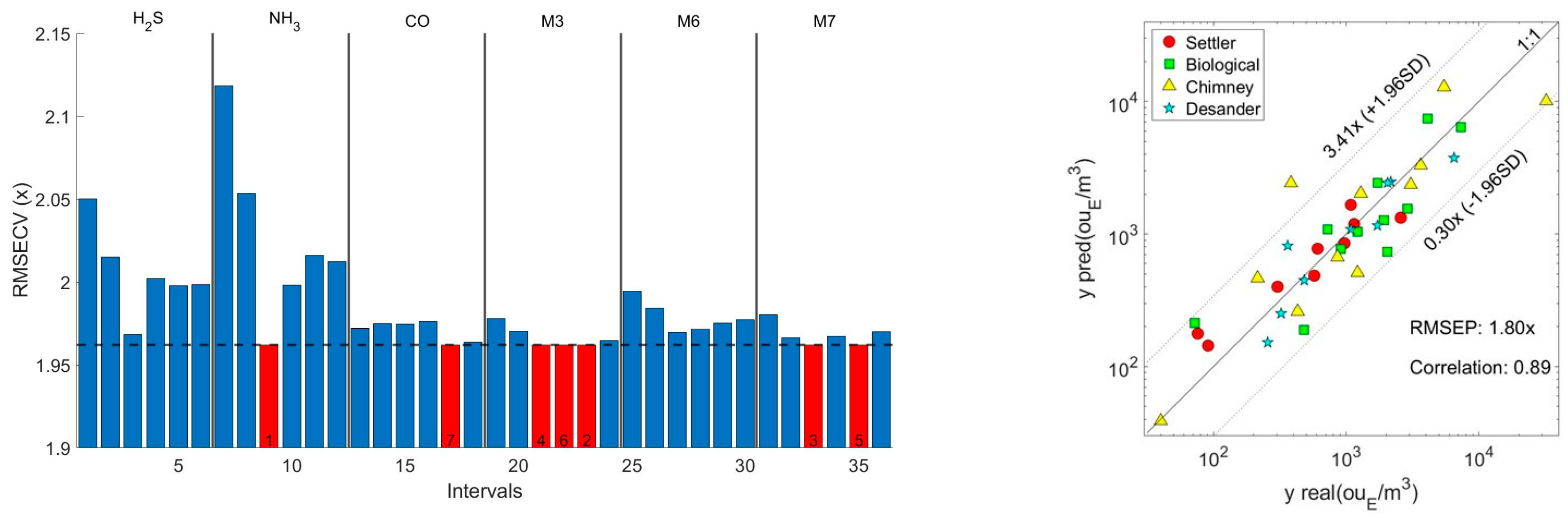 Proceedings 97 00109 g001