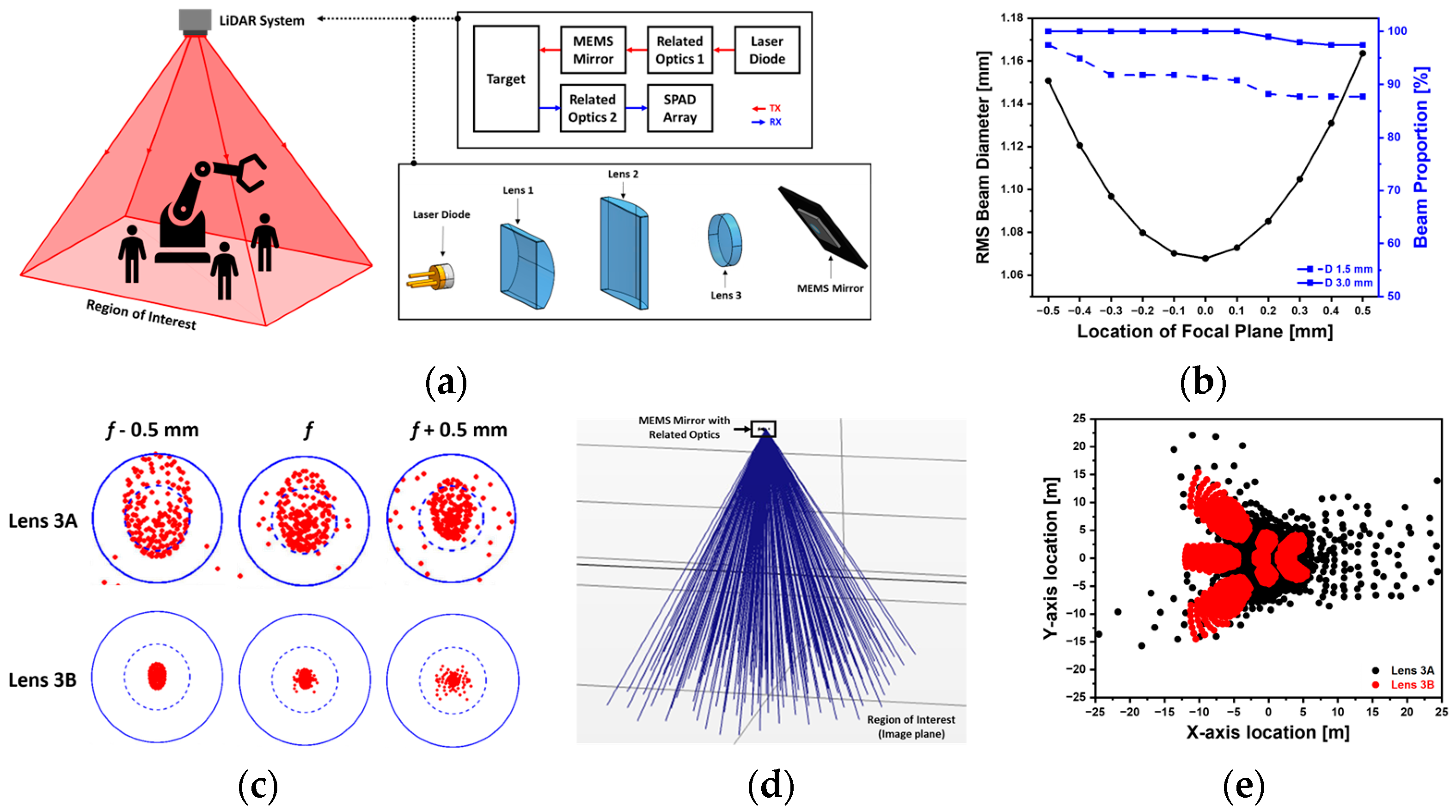 Proceedings 97 00112 g001