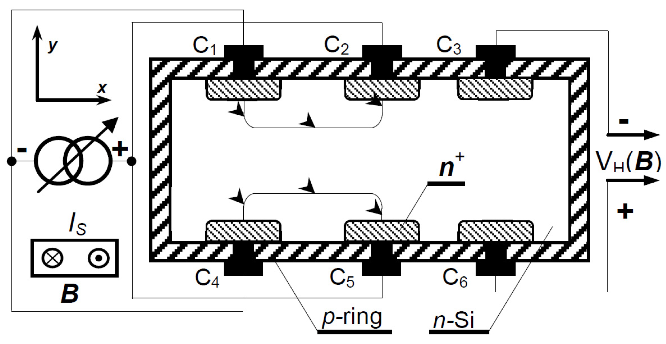 Proceedings 97 00117 g001