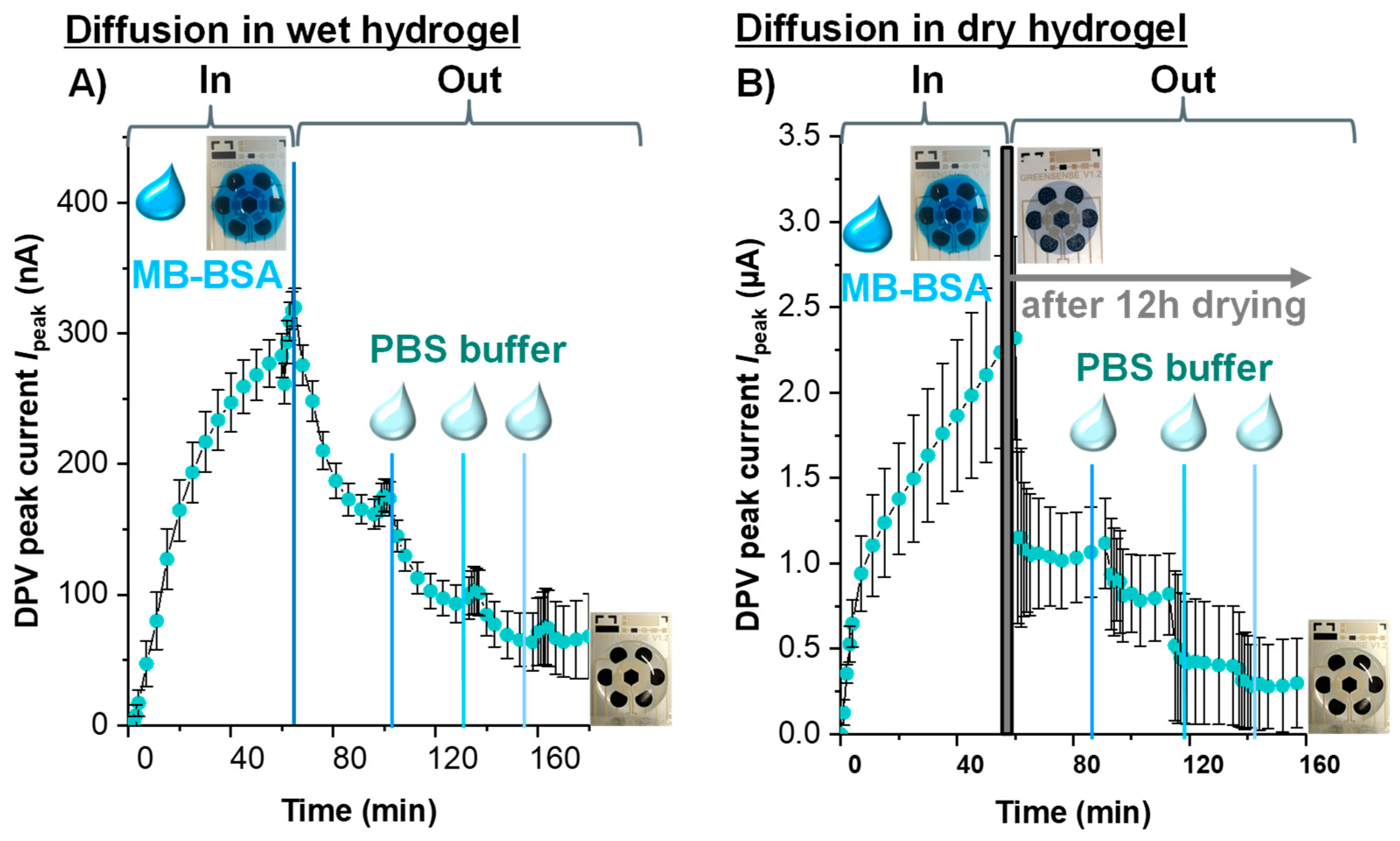 Proceedings 97 00118 g002