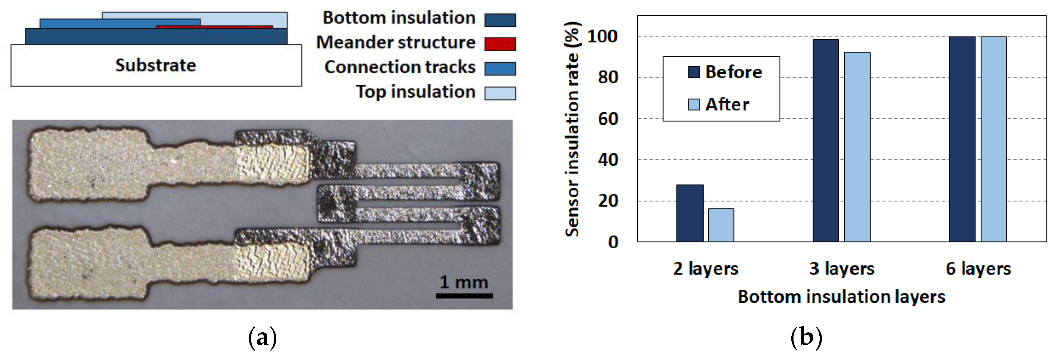 Proceedings 97 00119 g001