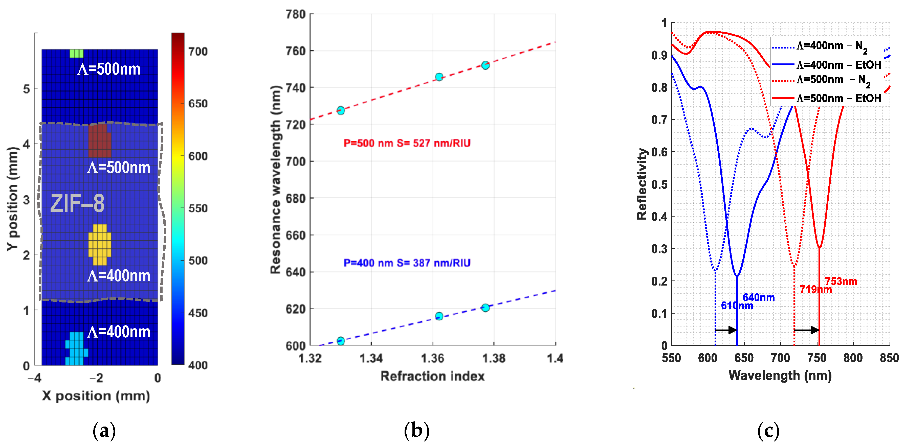 Proceedings 97 00126 g001
