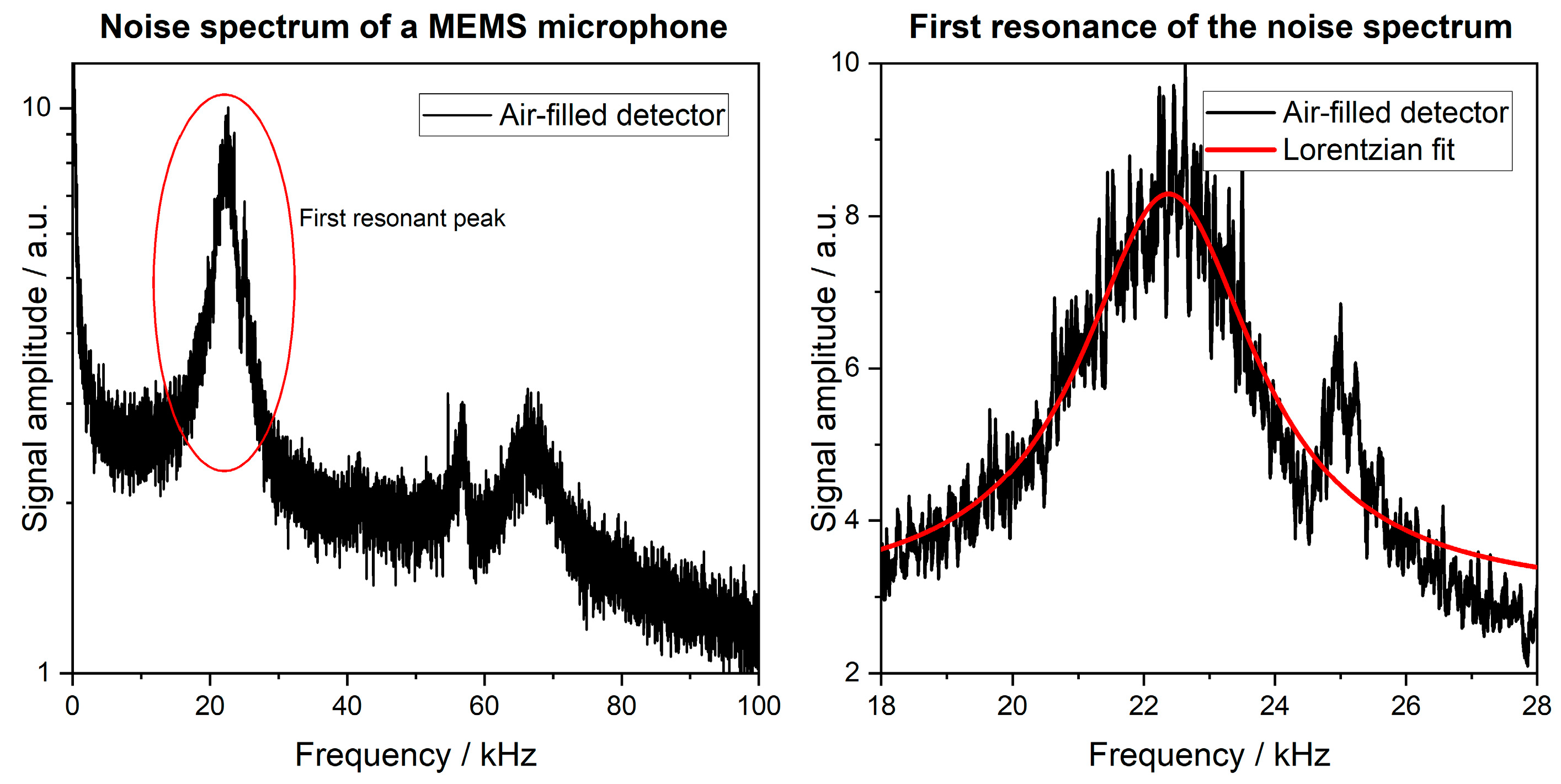 Proceedings 97 00129 g001
