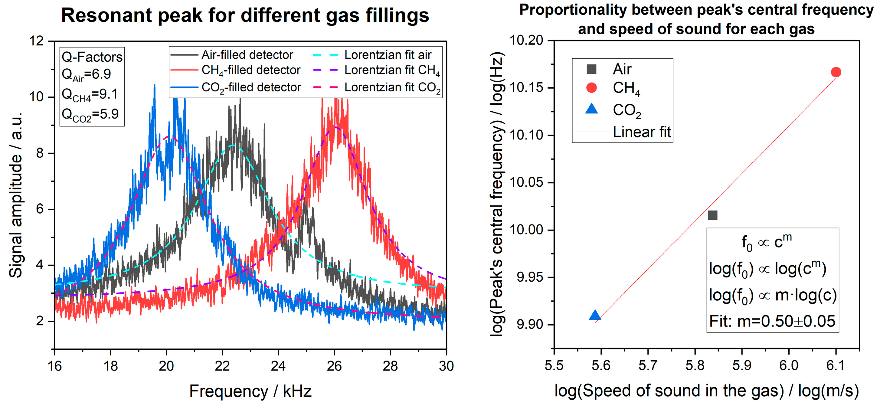 Proceedings 97 00129 g002