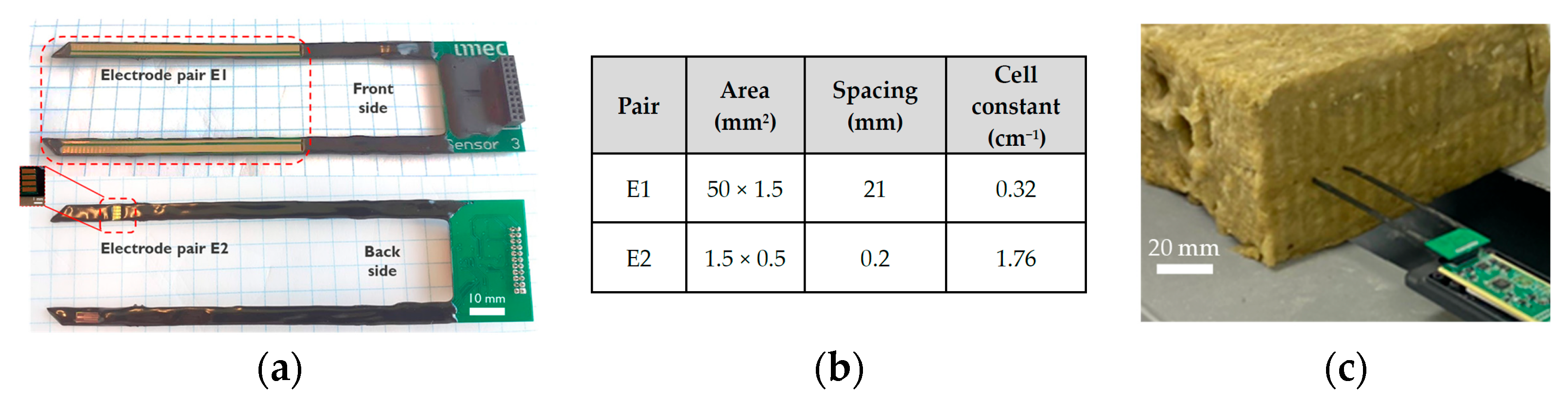 Proceedings 97 00135 g001