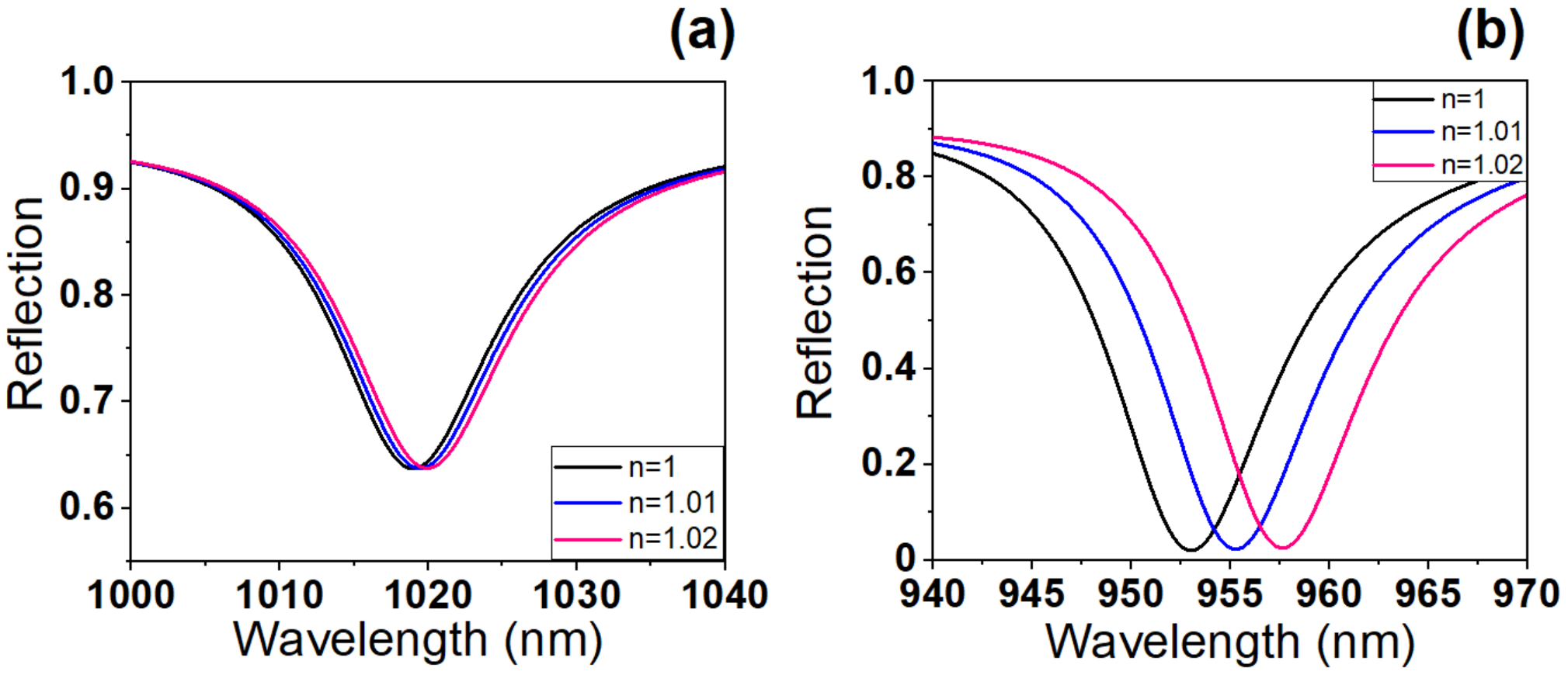 Proceedings 97 00136 g002