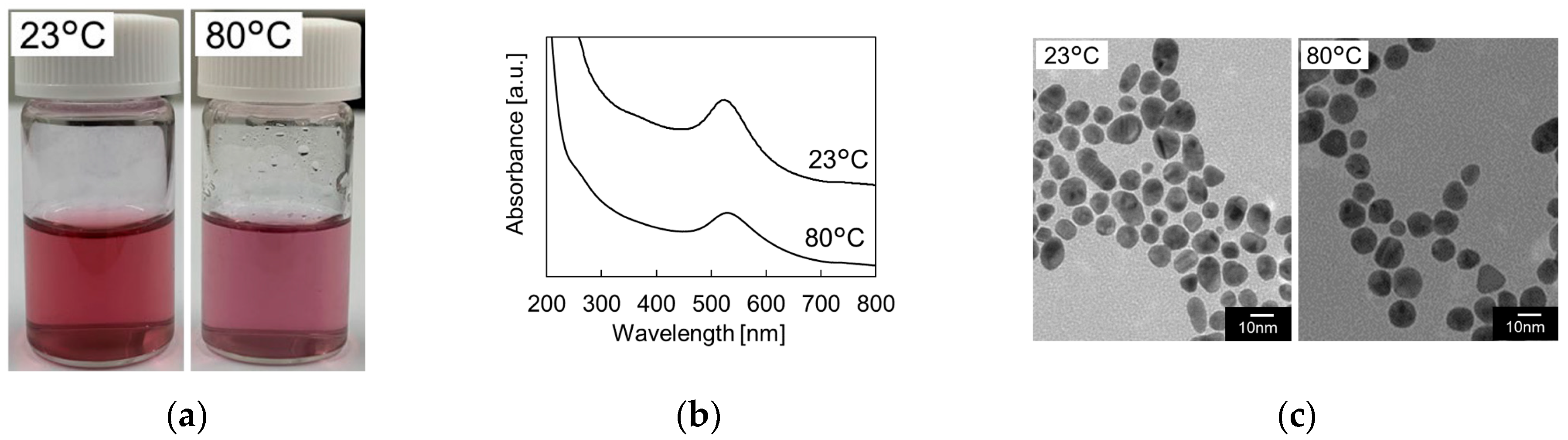 Proceedings 97 00142 g002