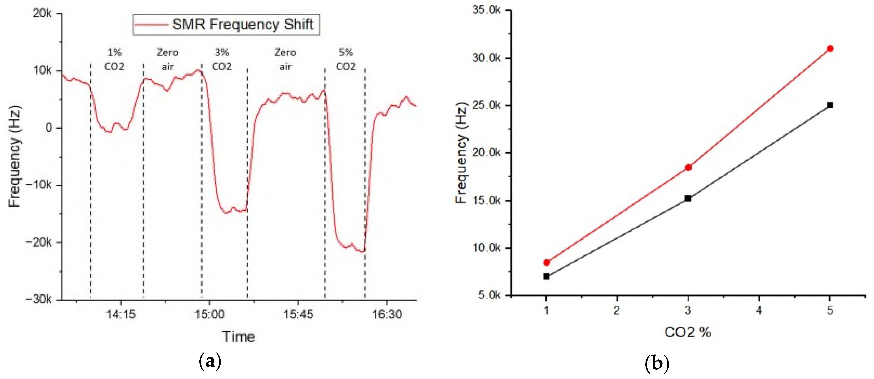 Proceedings 97 00143 g002