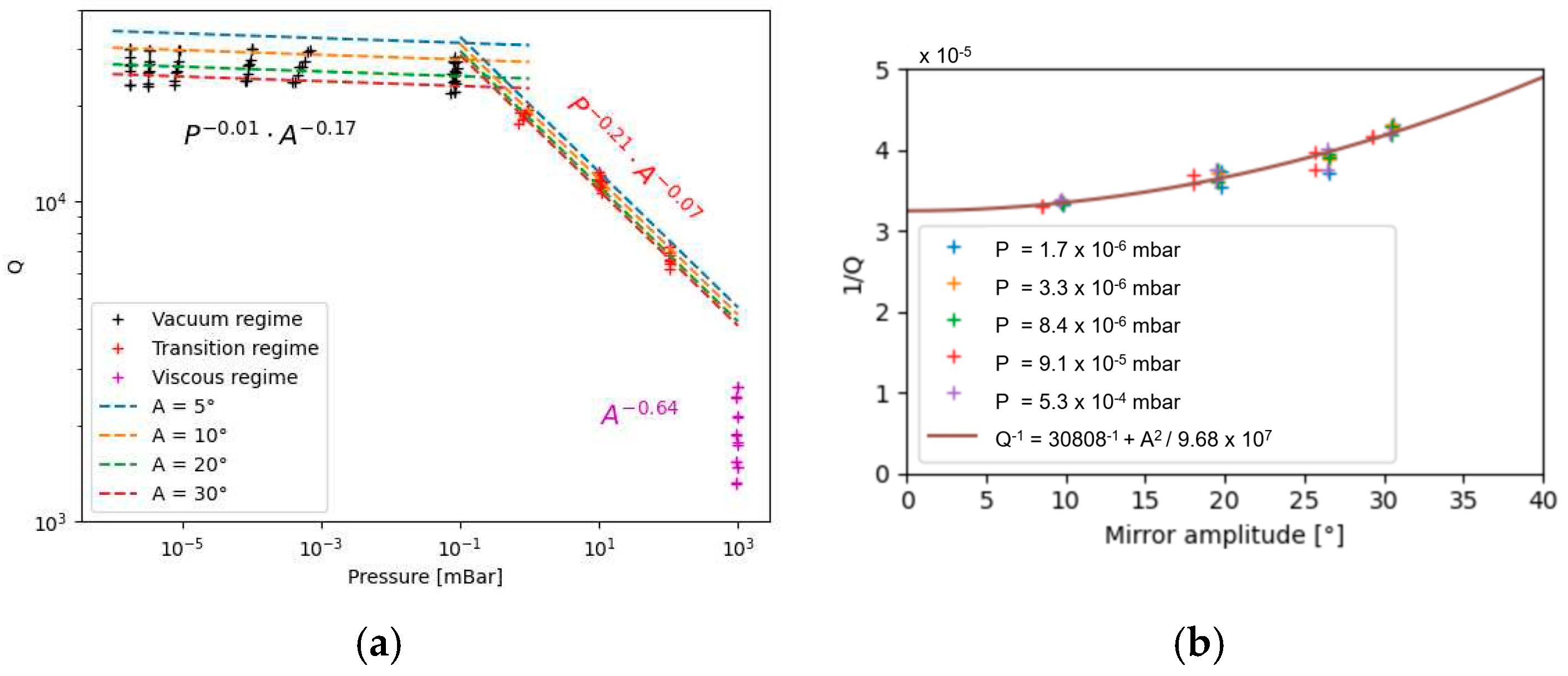 Proceedings 97 00144 g001