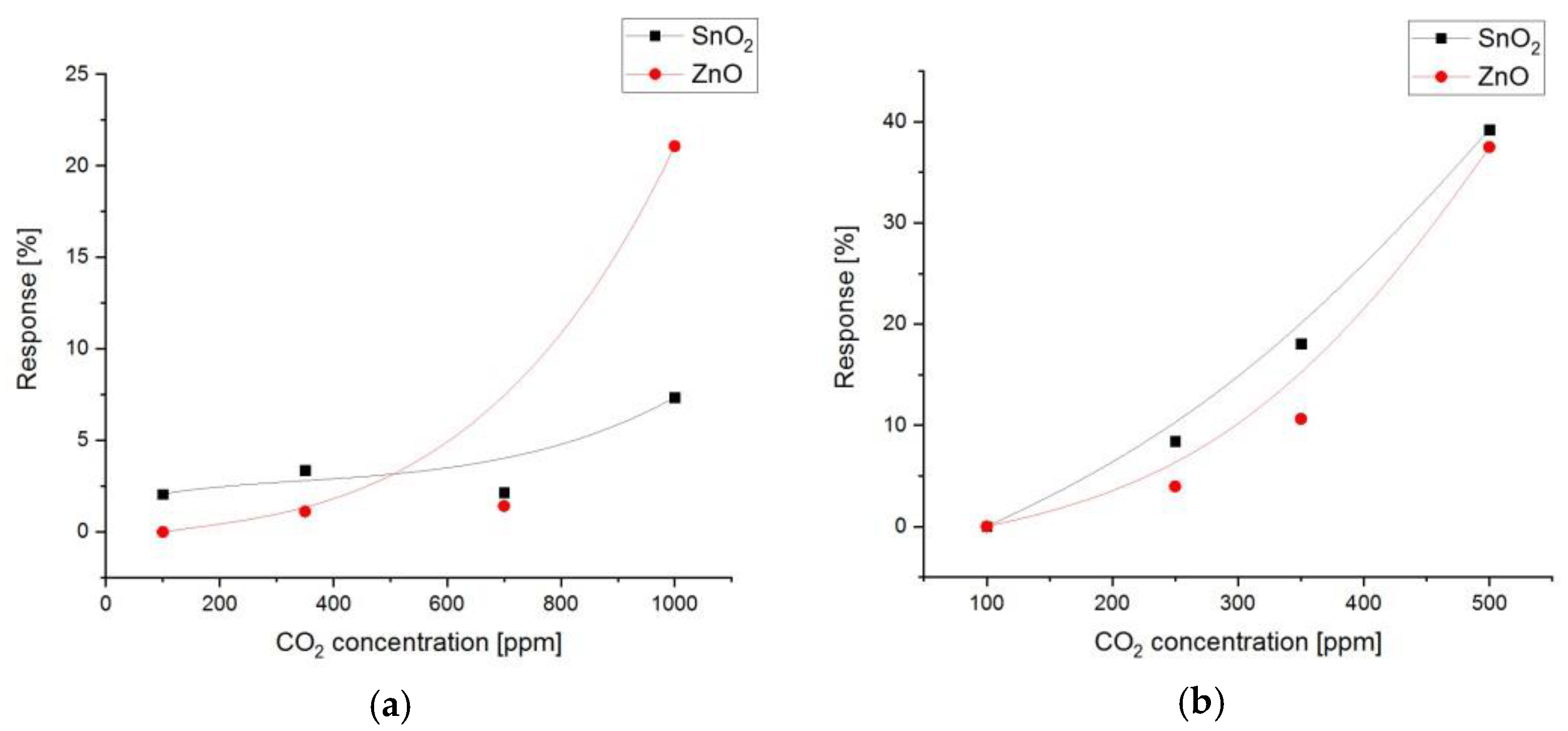 Proceedings 97 00146 g001