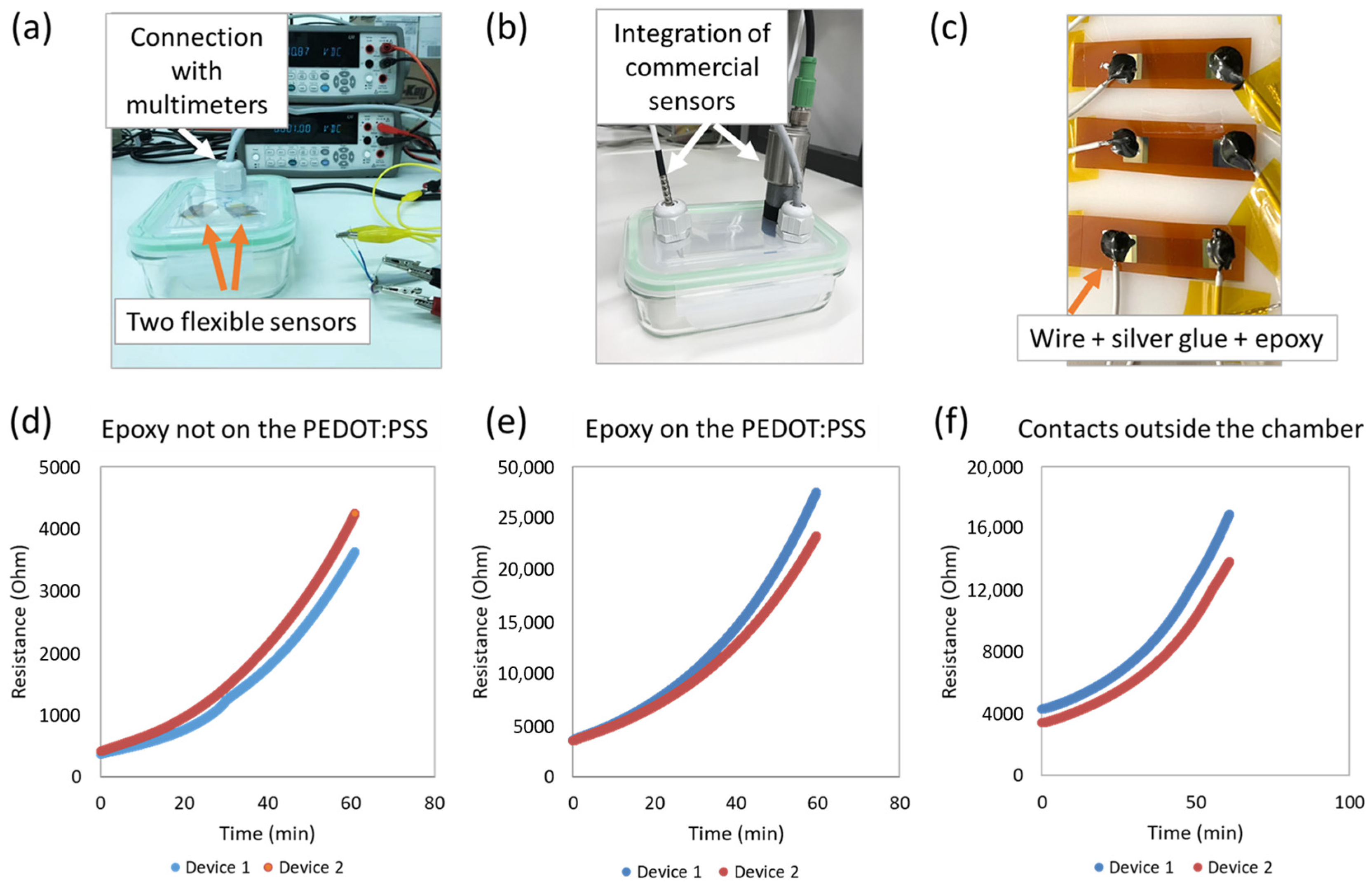 Proceedings 97 00148 g002